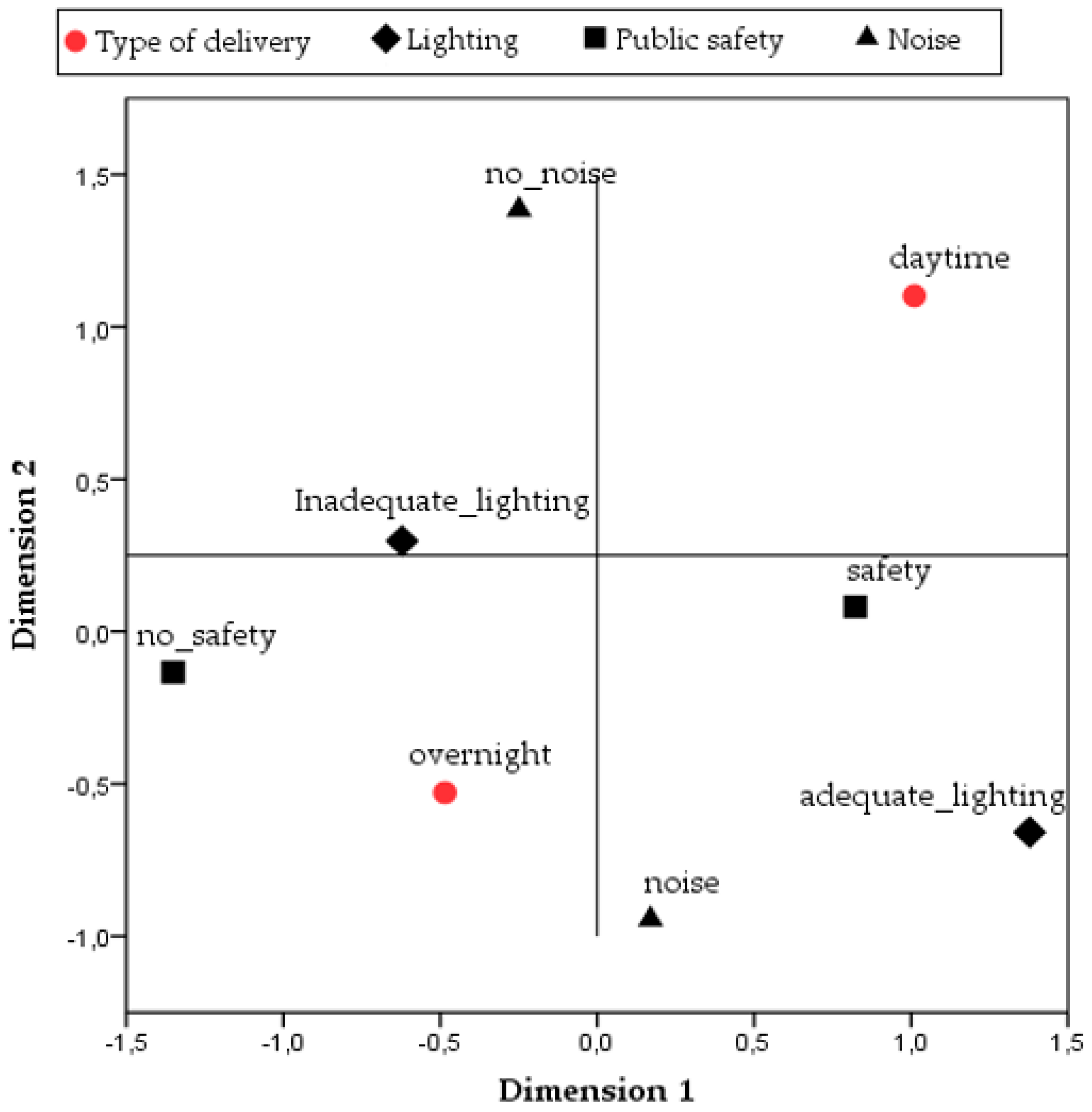 Sustainability 11 06316 g002 550