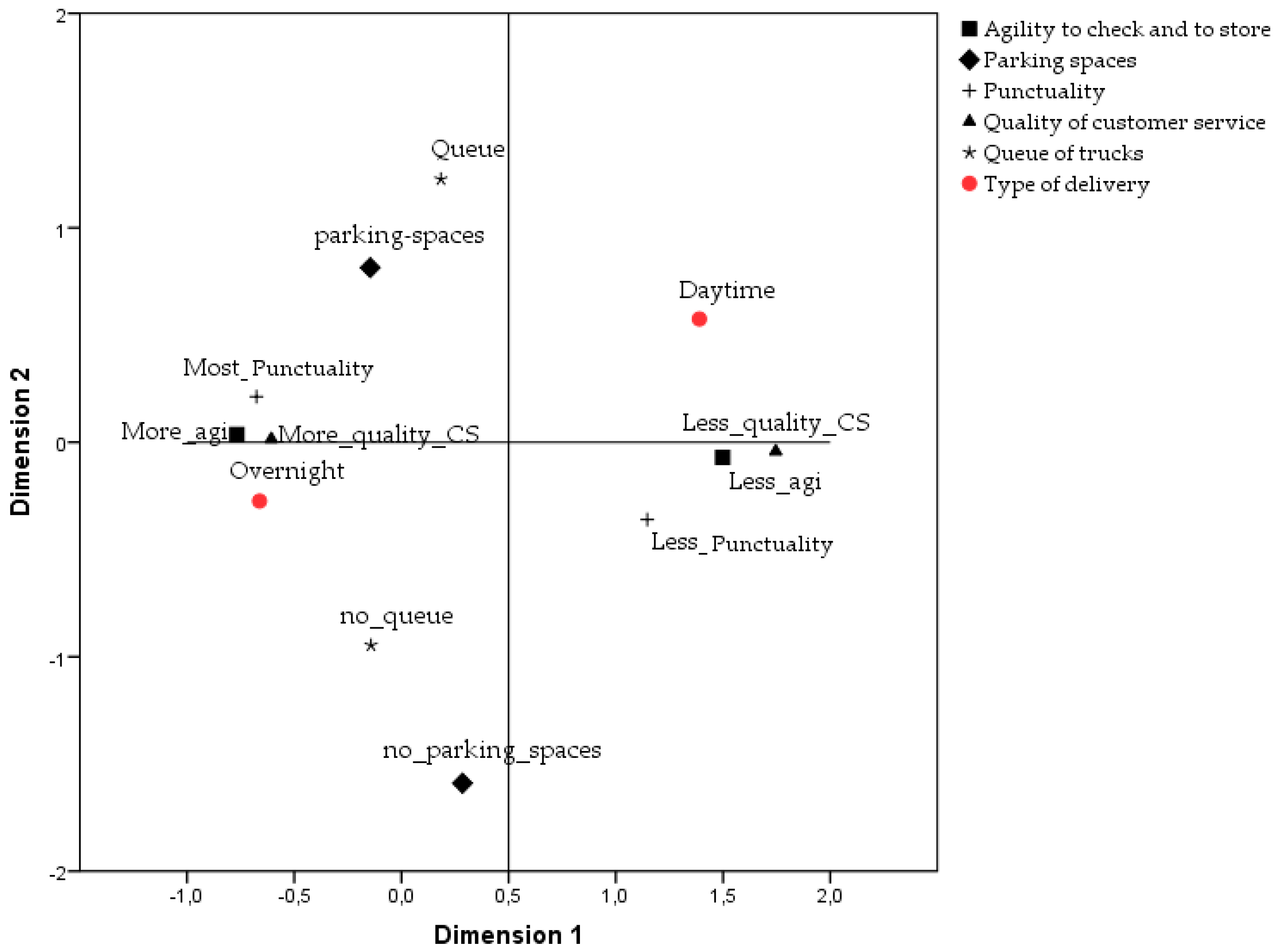 Sustainability 11 06316 g003 550