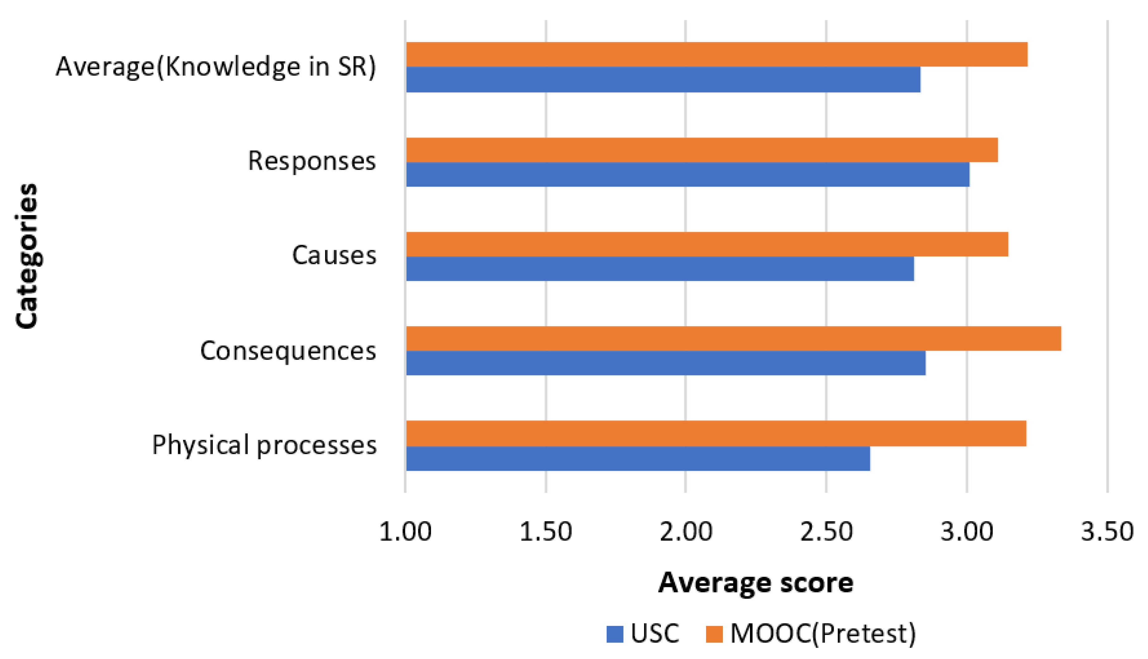 Sustainability 11 06317 g002