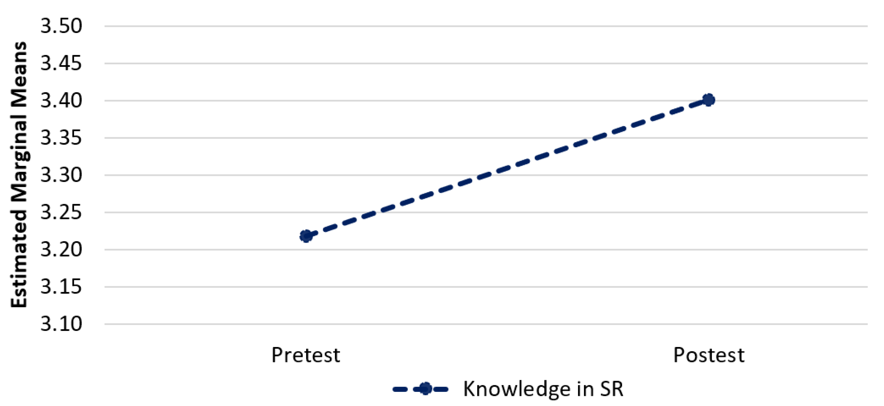 Sustainability 11 06317 g003