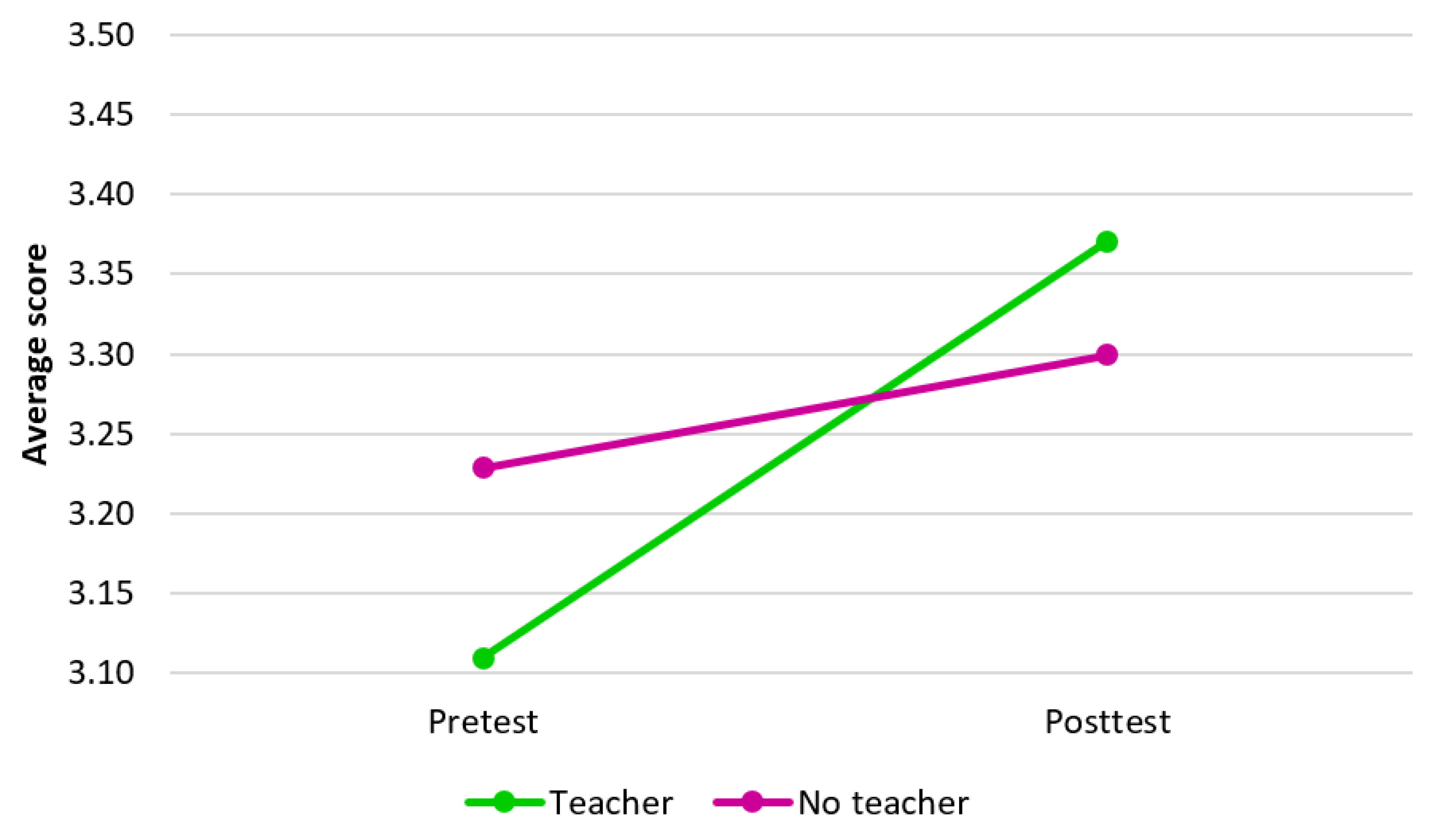 Sustainability 11 06317 g005