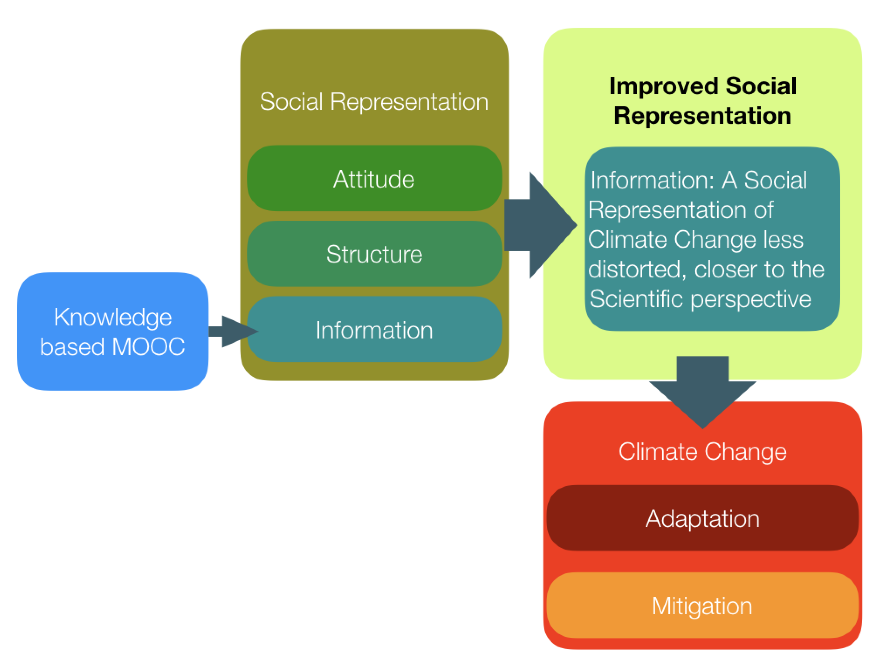 Sustainability 11 06317 sch001