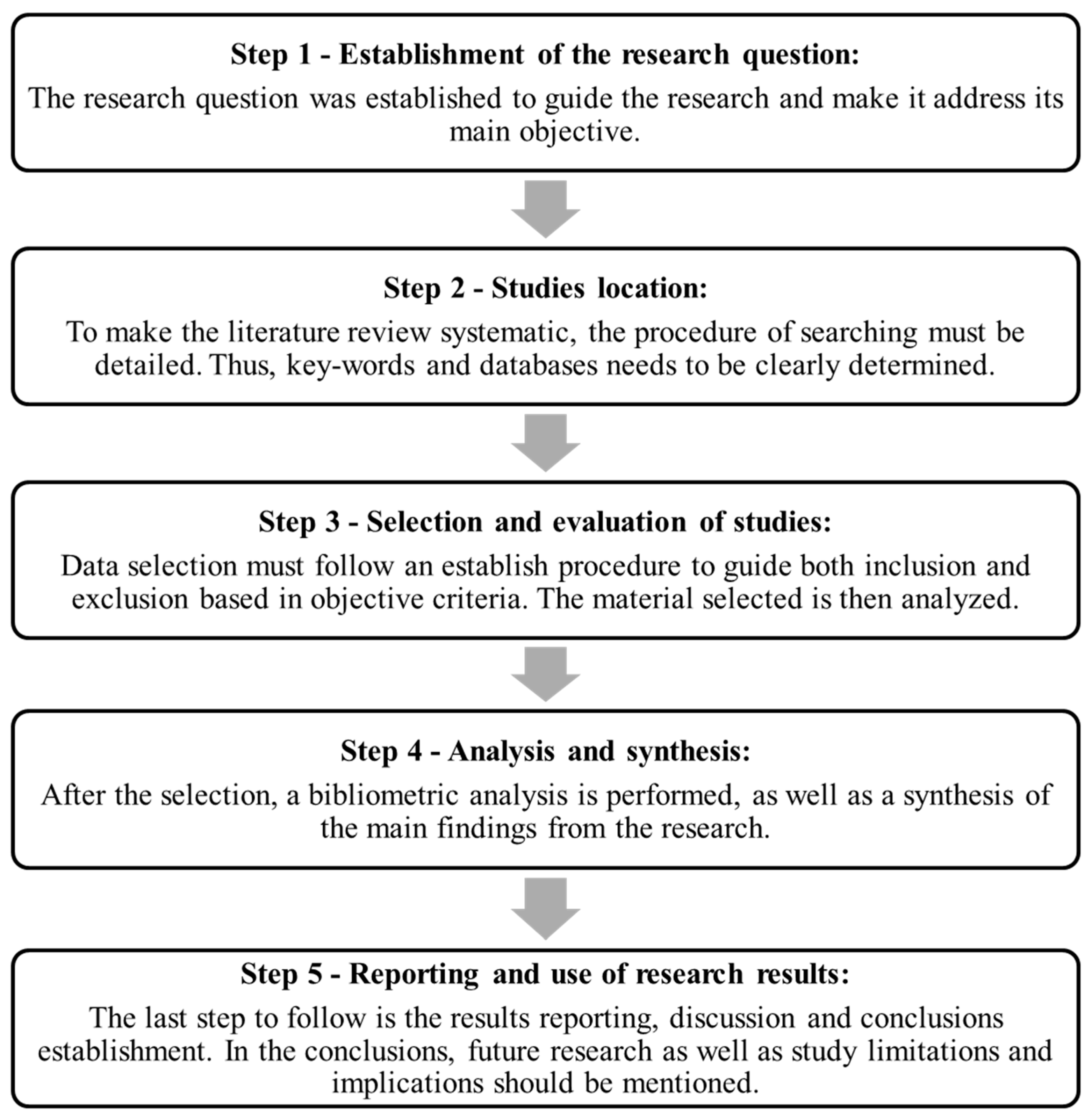 Sustainability 11 06321 g001