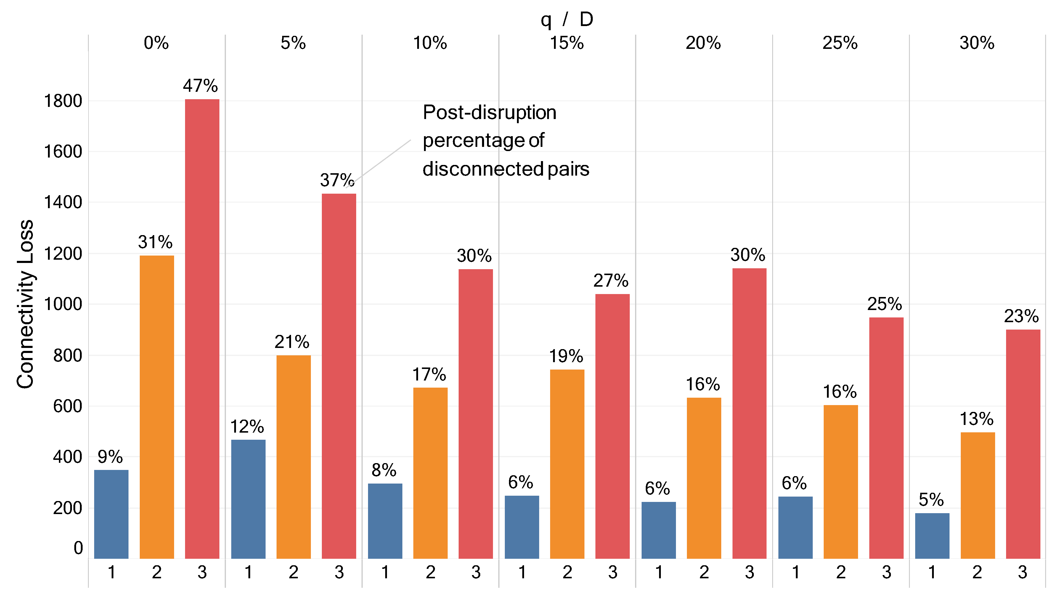 Sustainability 11 06322 g007 Sustainability 11 06322 g007