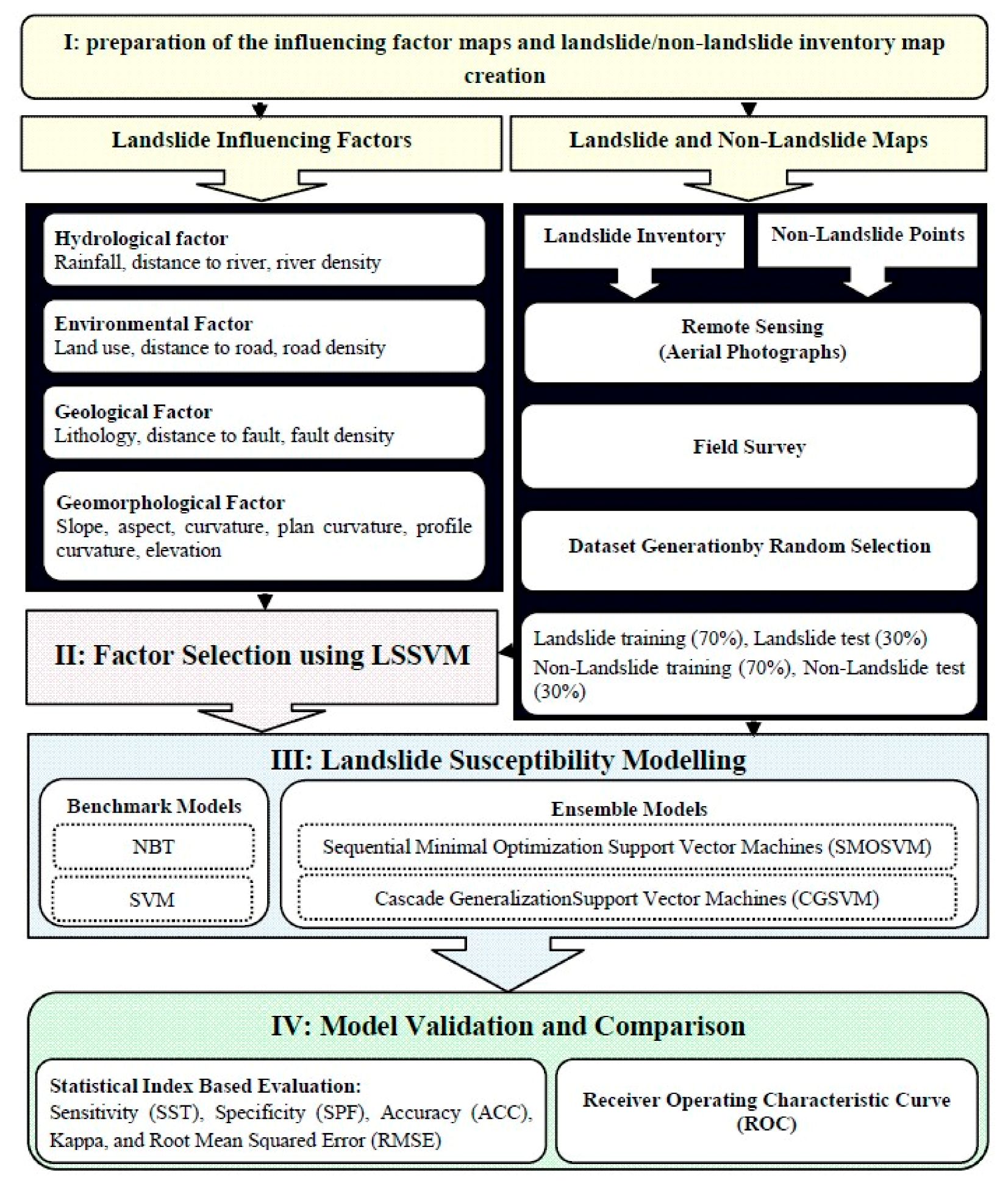 Sustainability 11 06323 g005 Sustainability 11 06323 g005