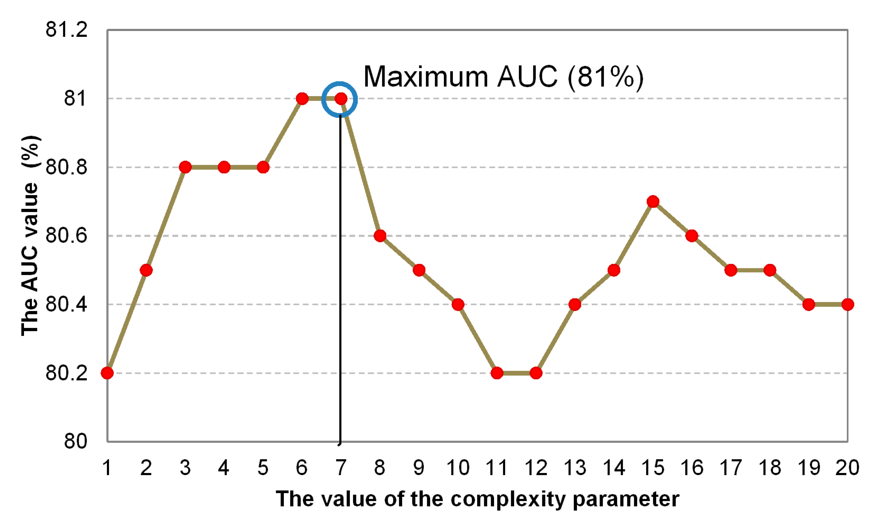 Sustainability 11 06323 g006 Sustainability 11 06323 g006