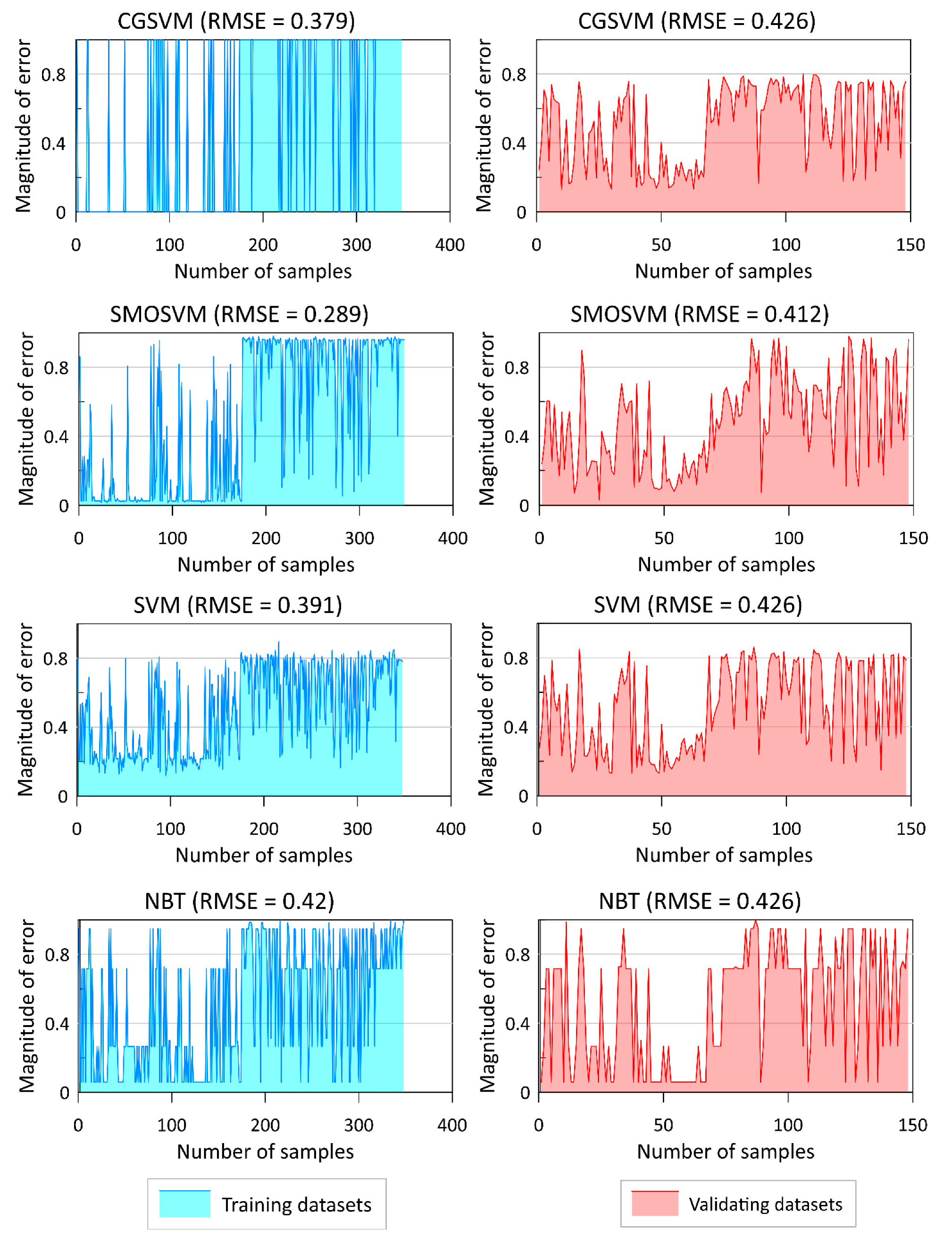 Sustainability 11 06323 g008 Sustainability 11 06323 g008