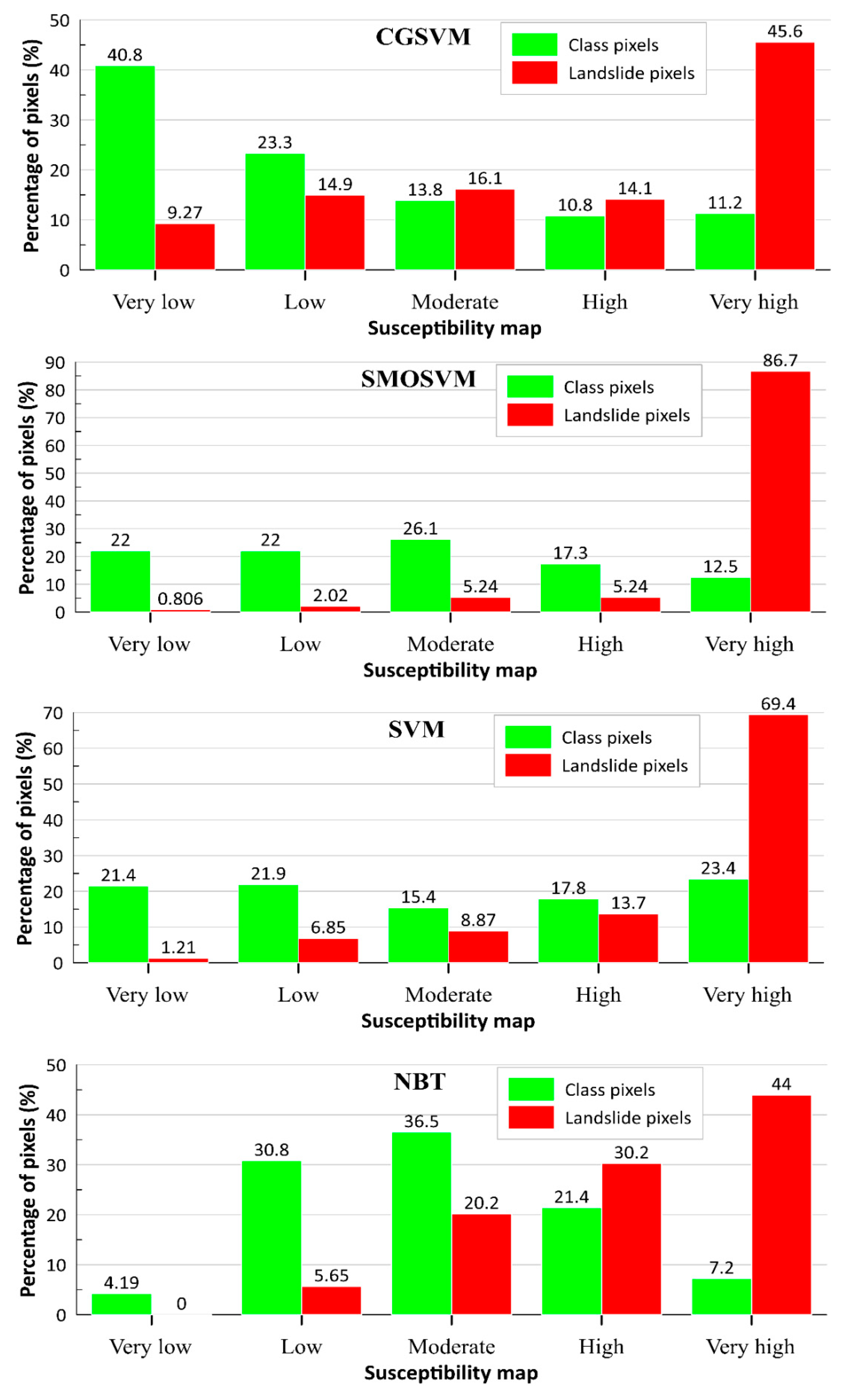 Sustainability 11 06323 g011 Sustainability 11 06323 g011