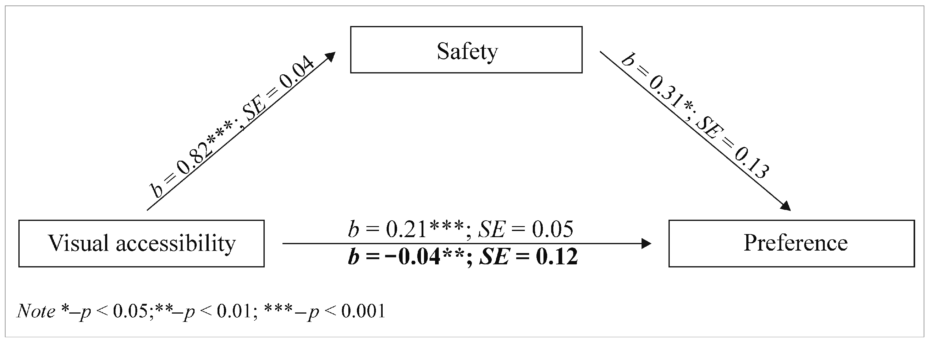 Sustainability 11 06324 g004