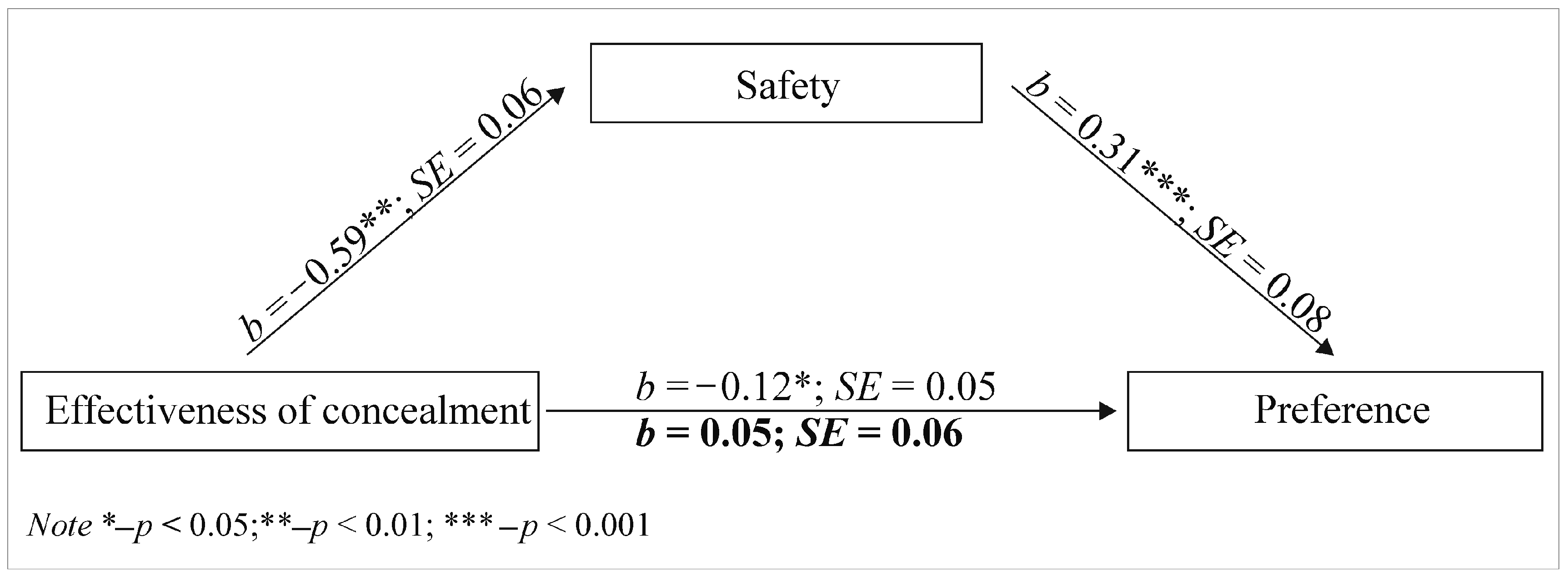 Sustainability 11 06324 g005