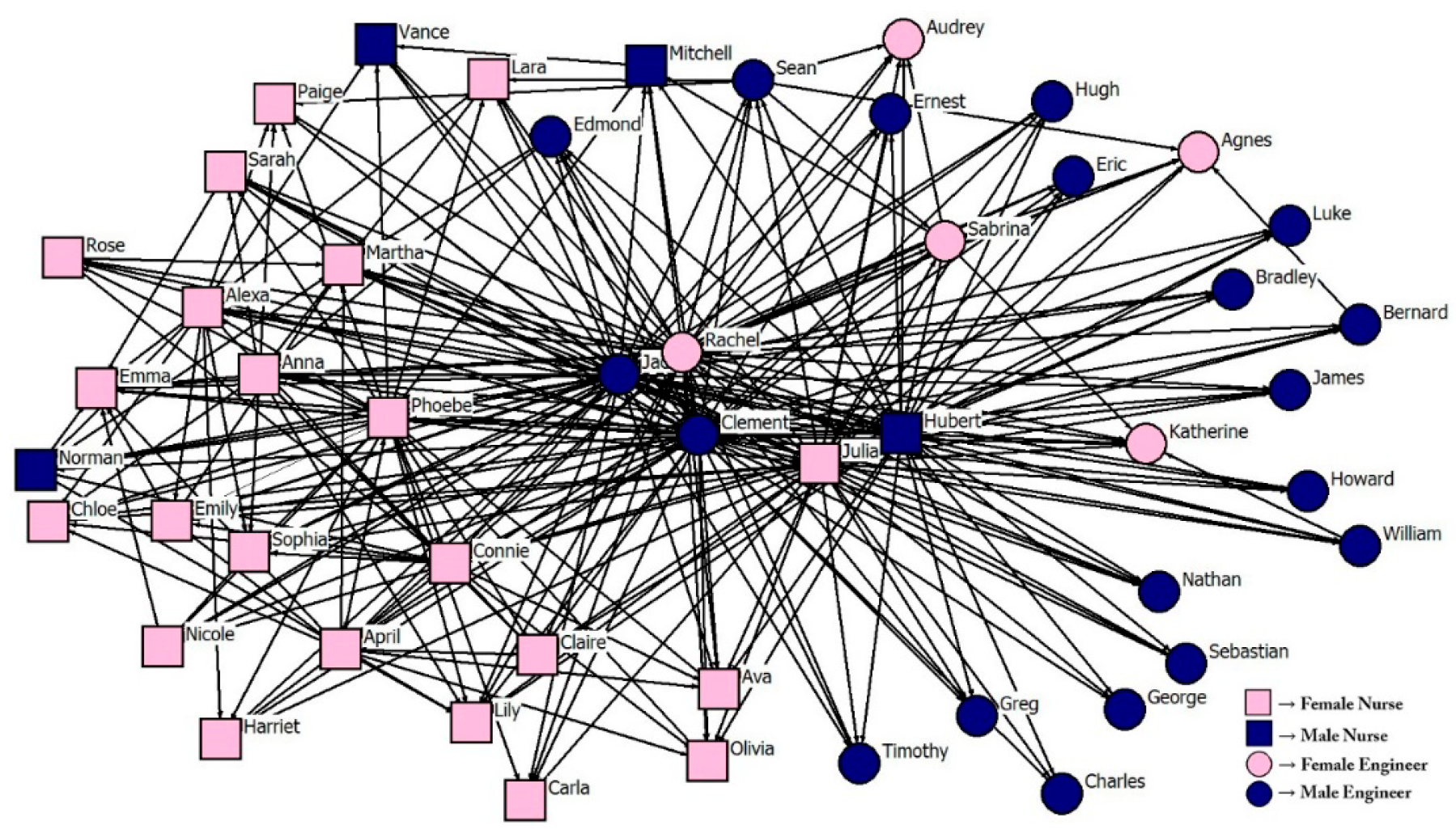 Sustainability 11 06325 g006