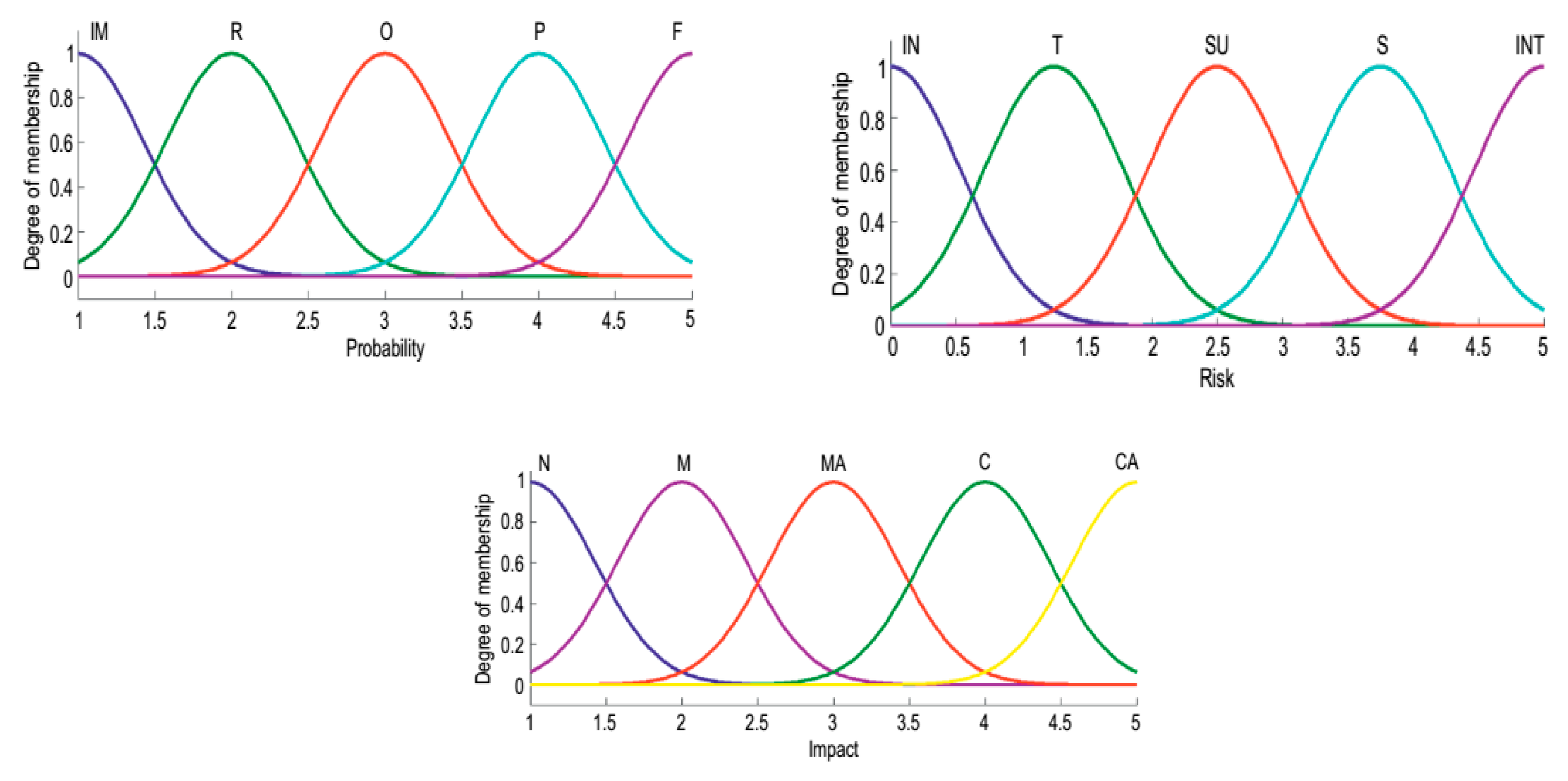 Sustainability 11 06329 g002