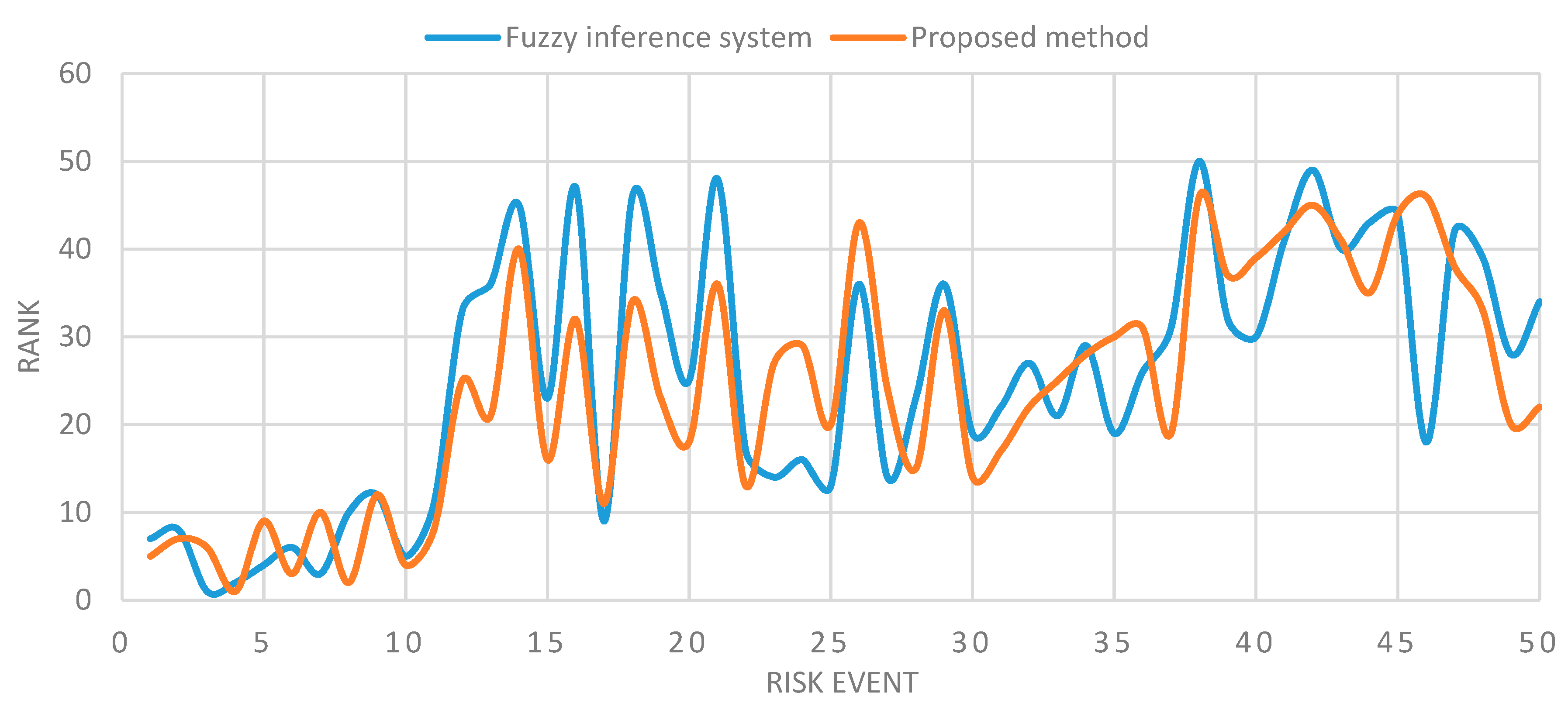 Sustainability 11 06329 g003