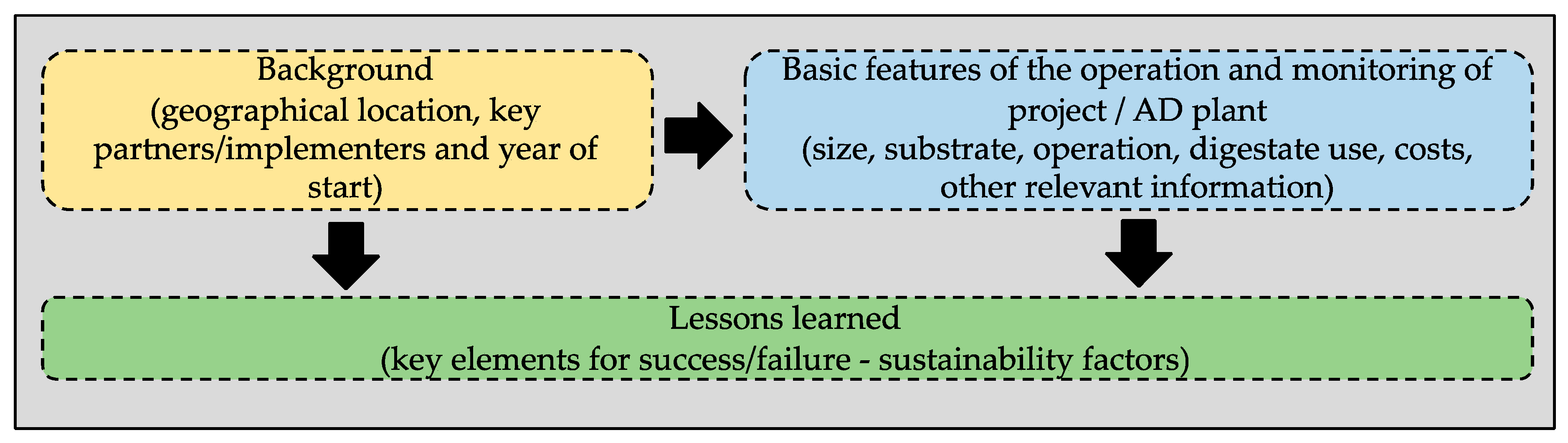Sustainability 11 06331 g001 Sustainability 11 06331 g001