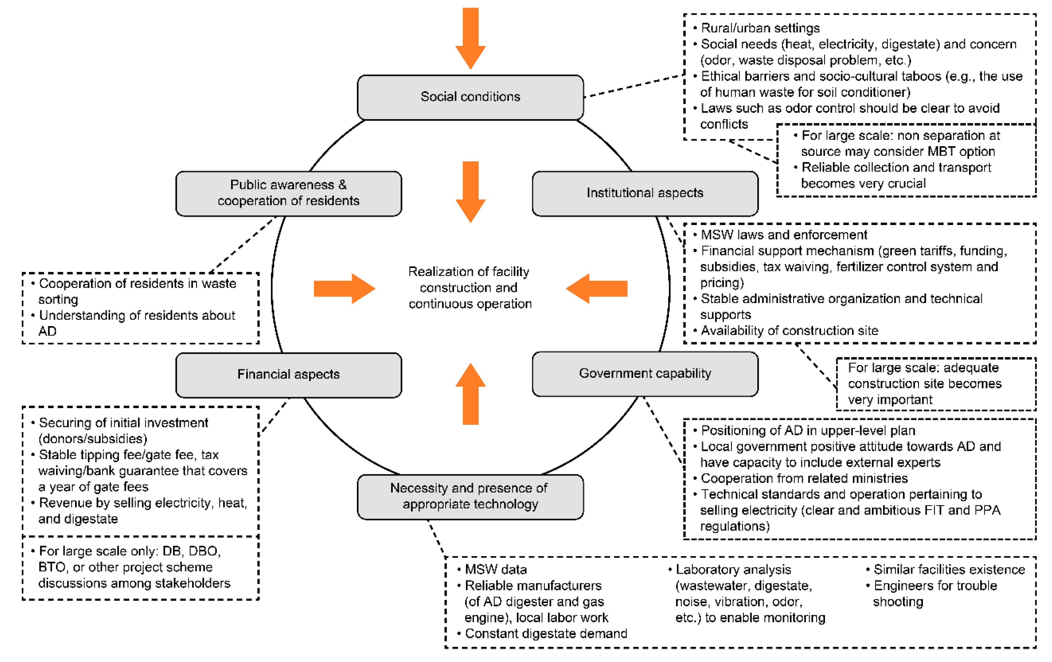Sustainability 11 06331 g009 Sustainability 11 06331 g009