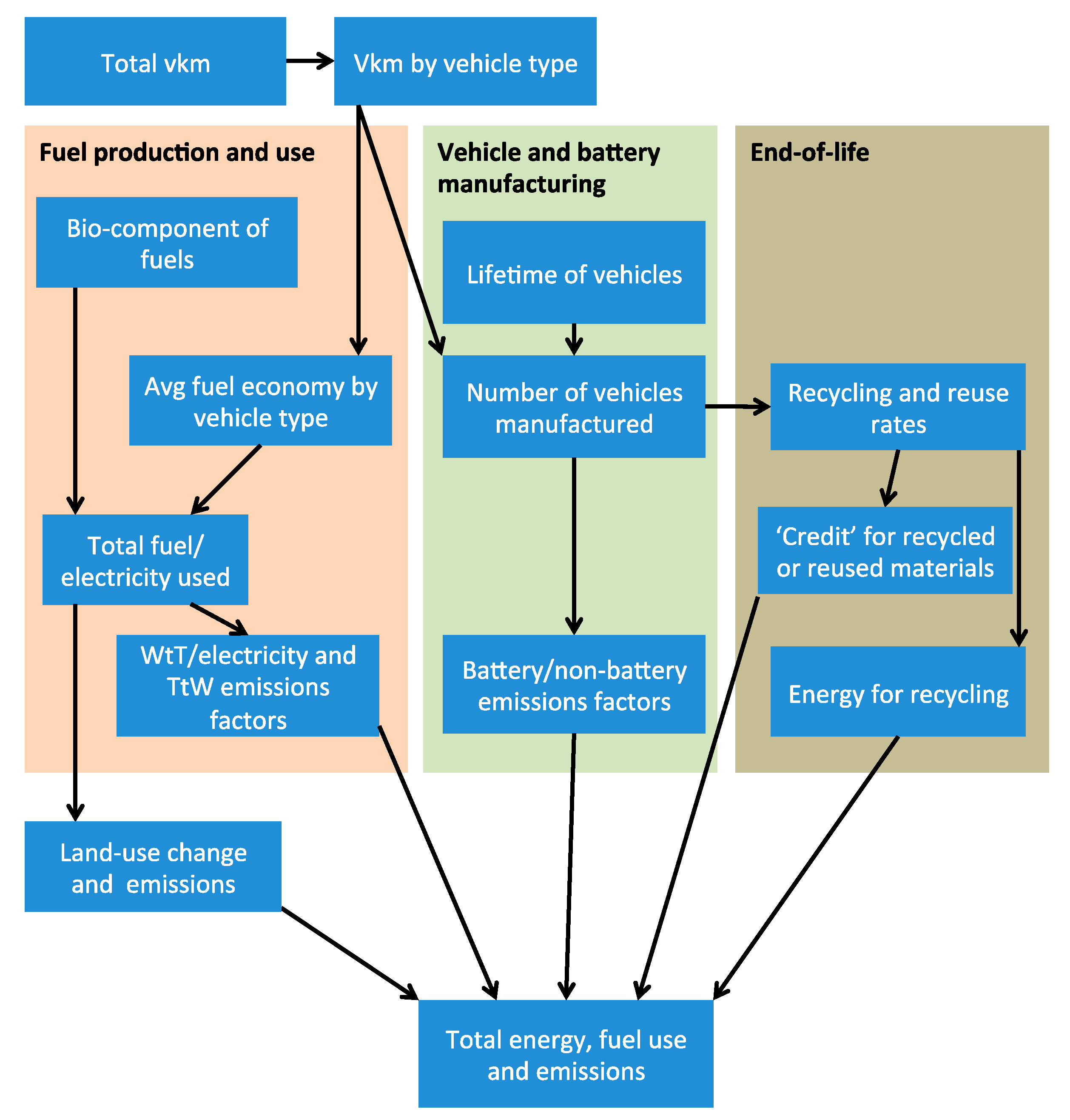 Sustainability 11 06332 g001