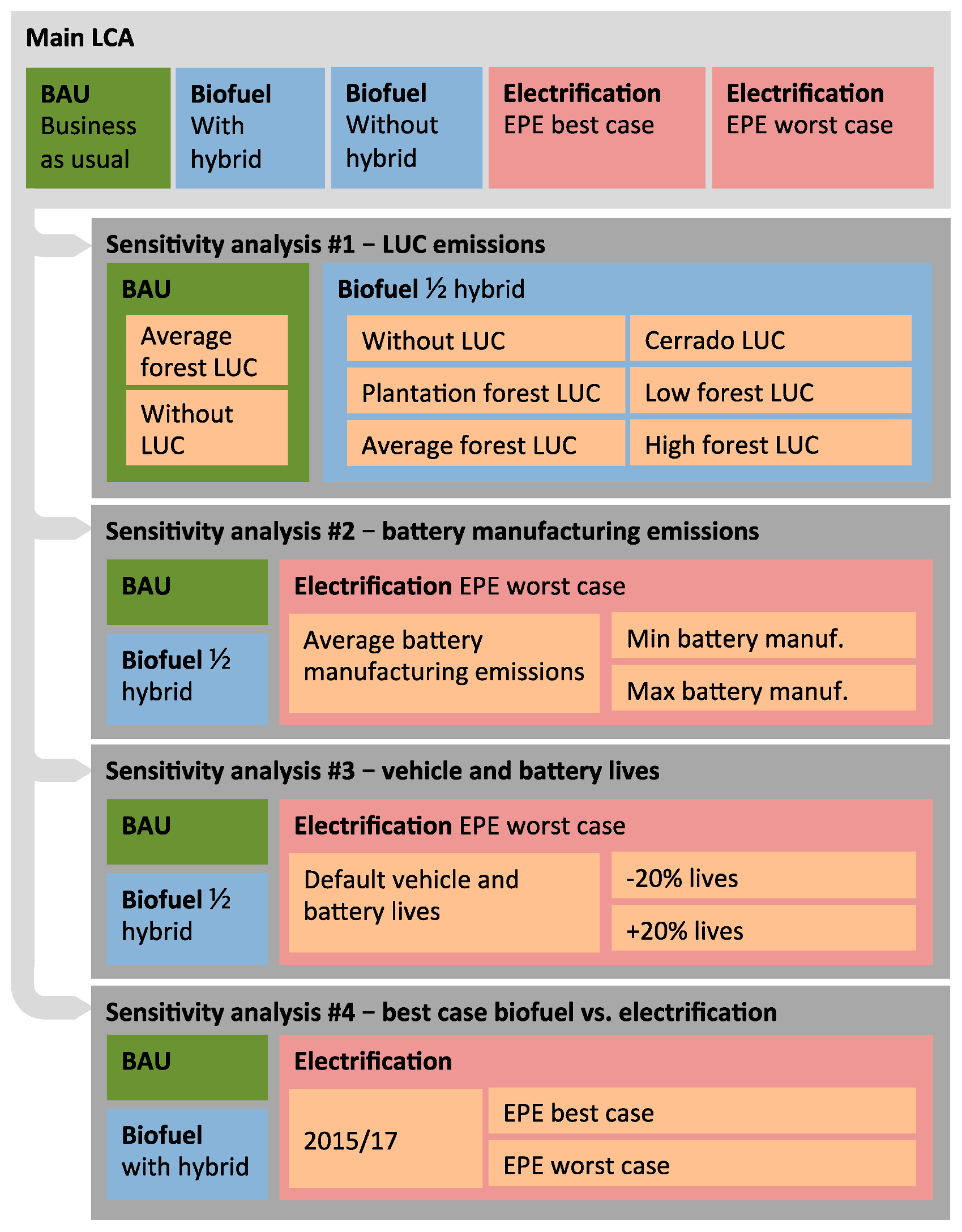 Sustainability 11 06332 g003