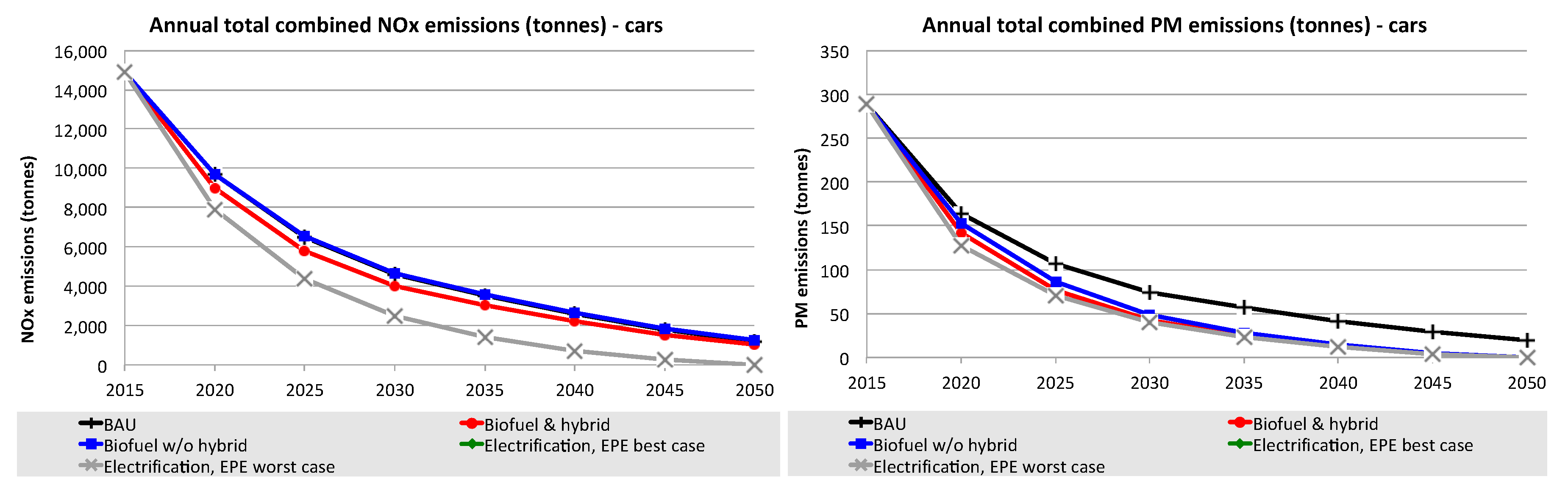 Sustainability 11 06332 g008