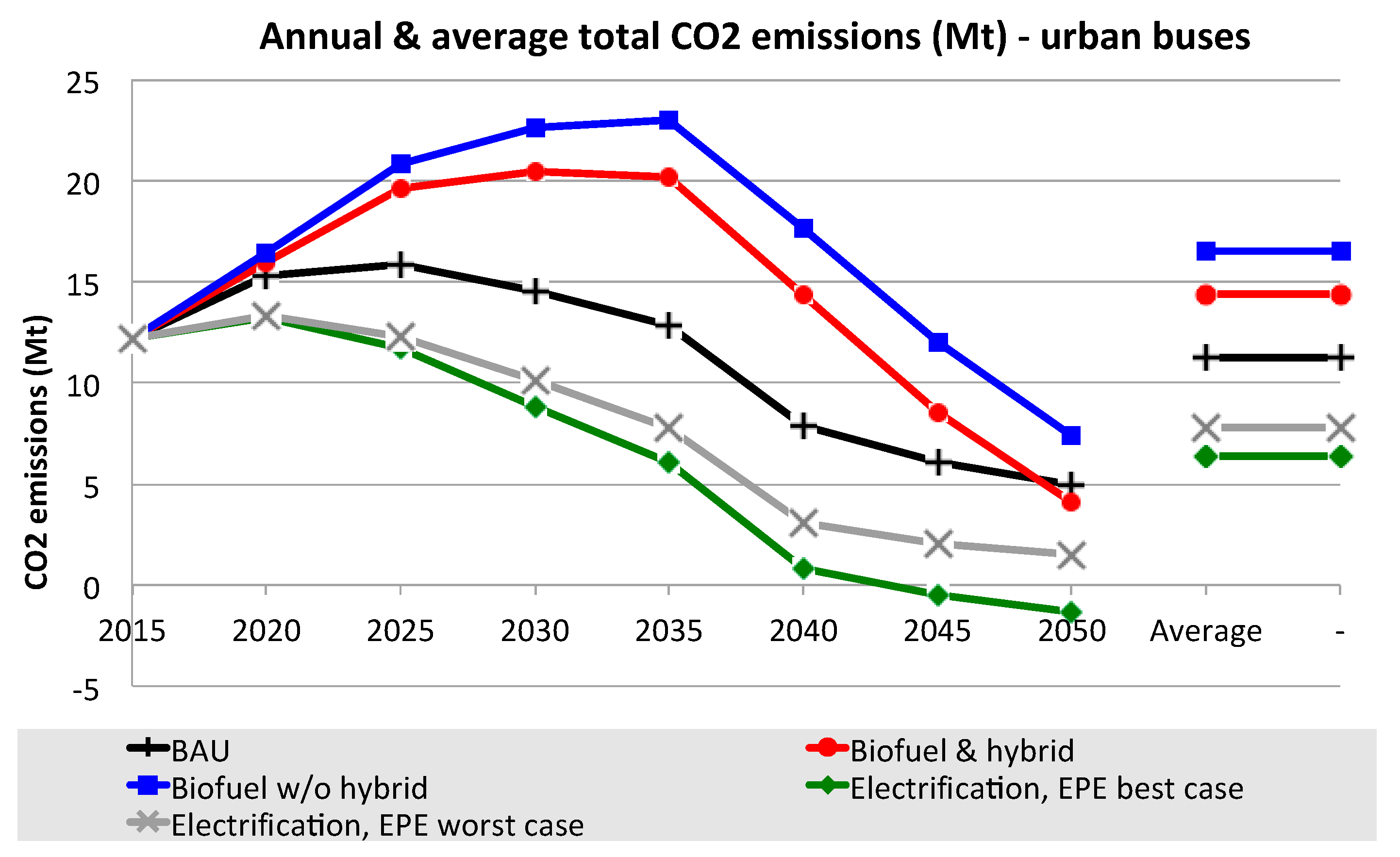 Sustainability 11 06332 g010