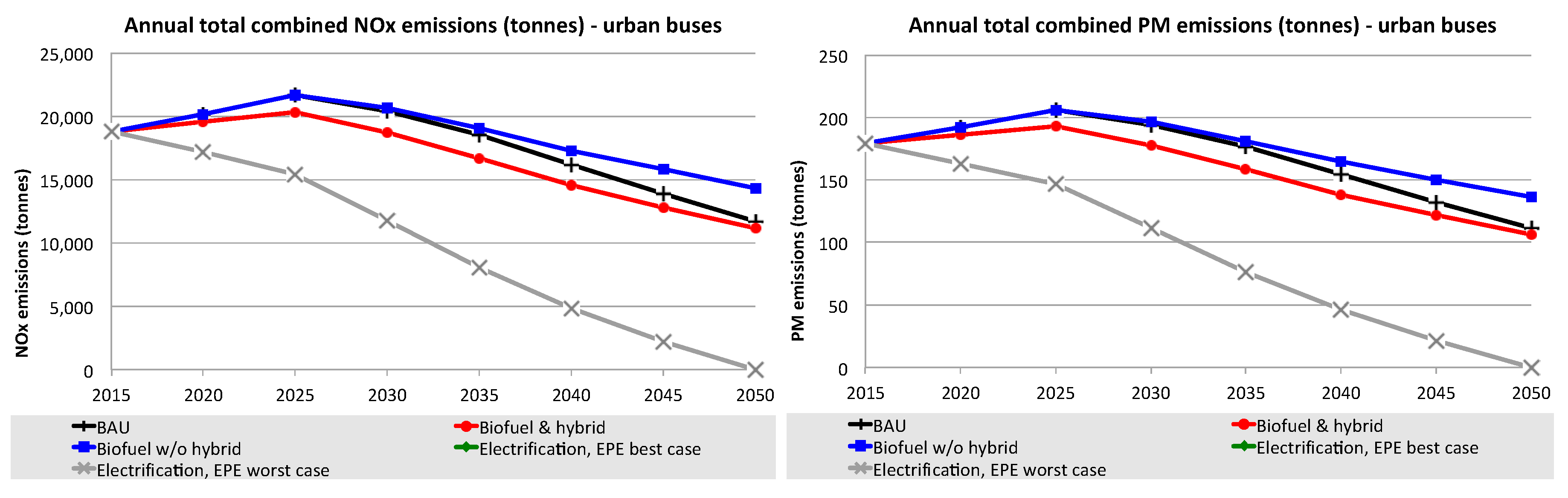 Sustainability 11 06332 g012