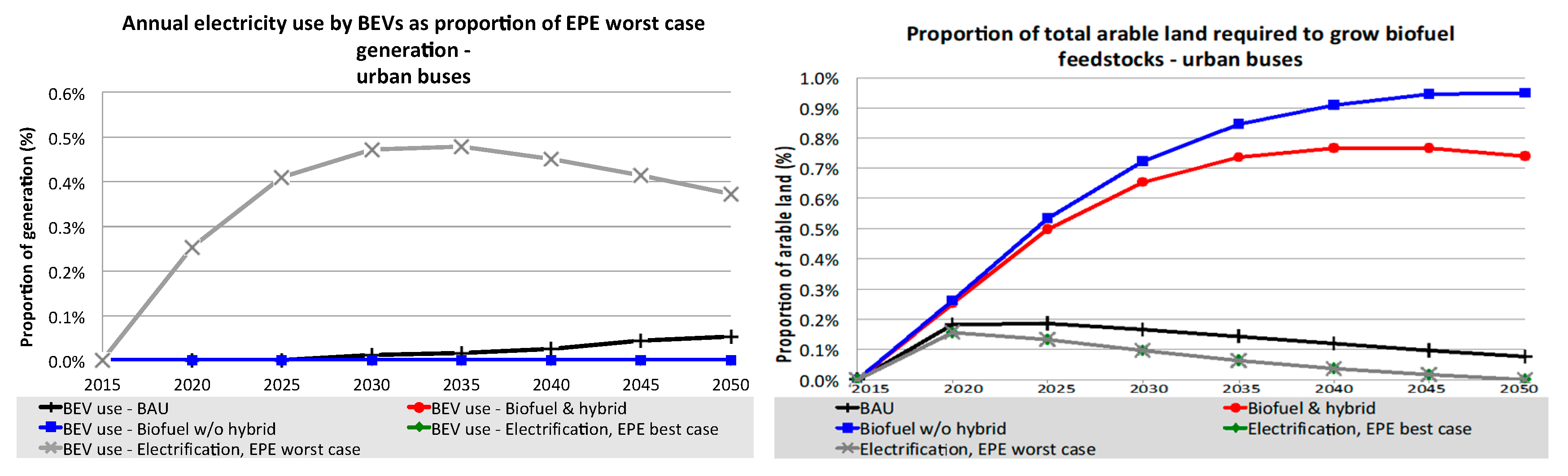 Sustainability 11 06332 g014