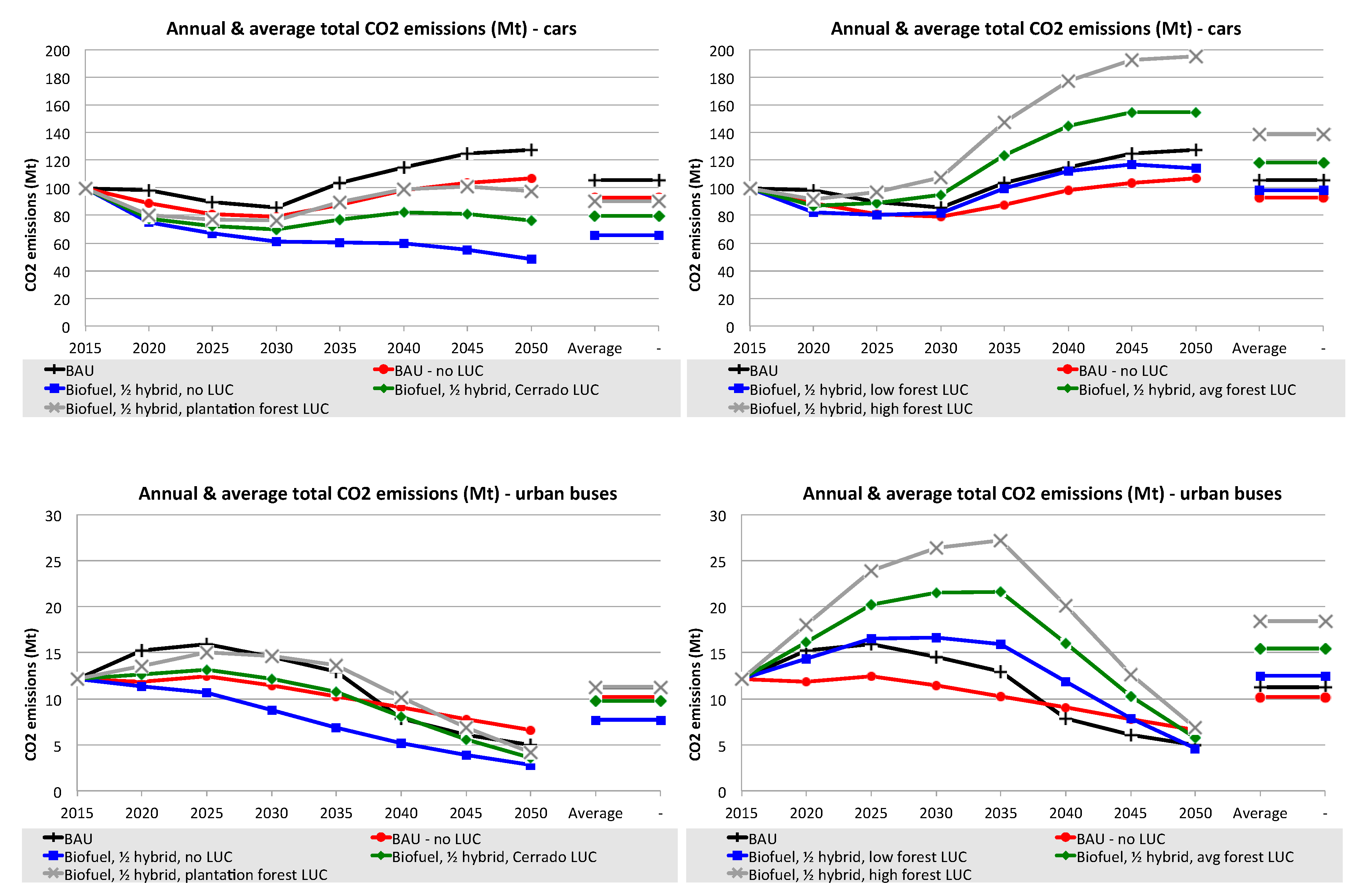 Sustainability 11 06332 g015