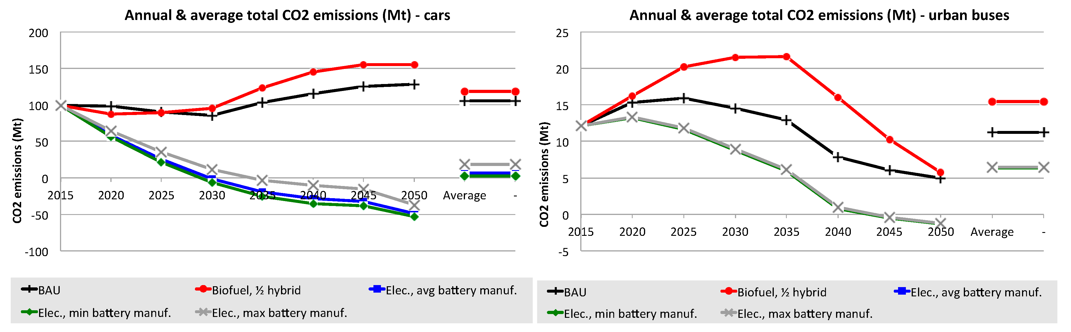 Sustainability 11 06332 g016