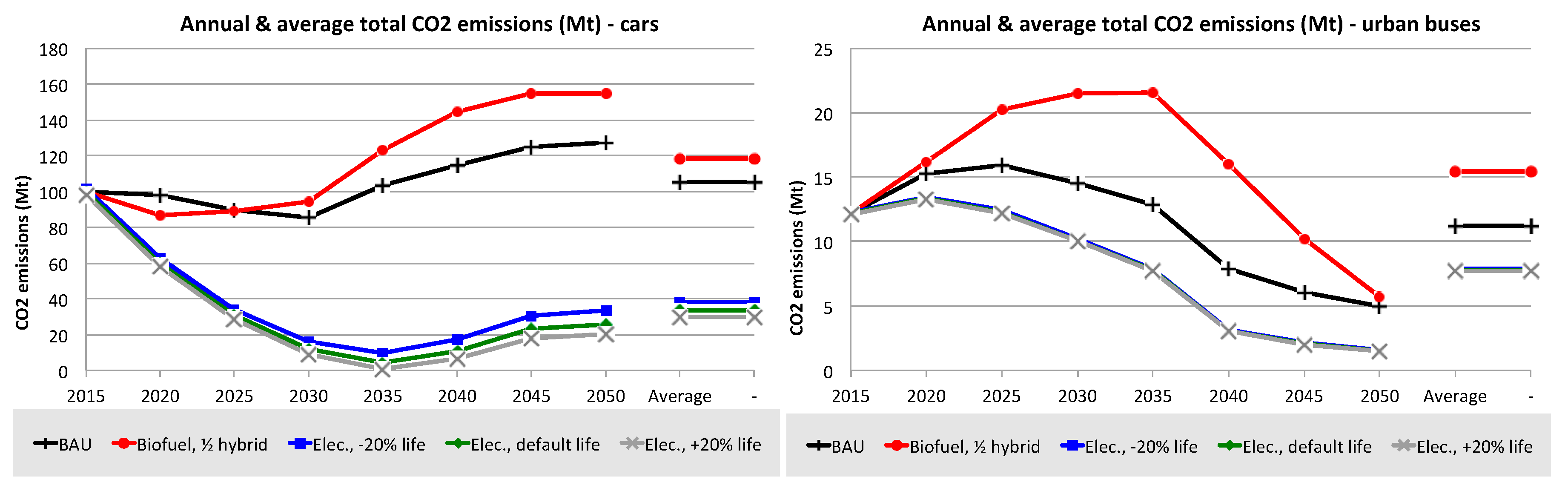 Sustainability 11 06332 g017