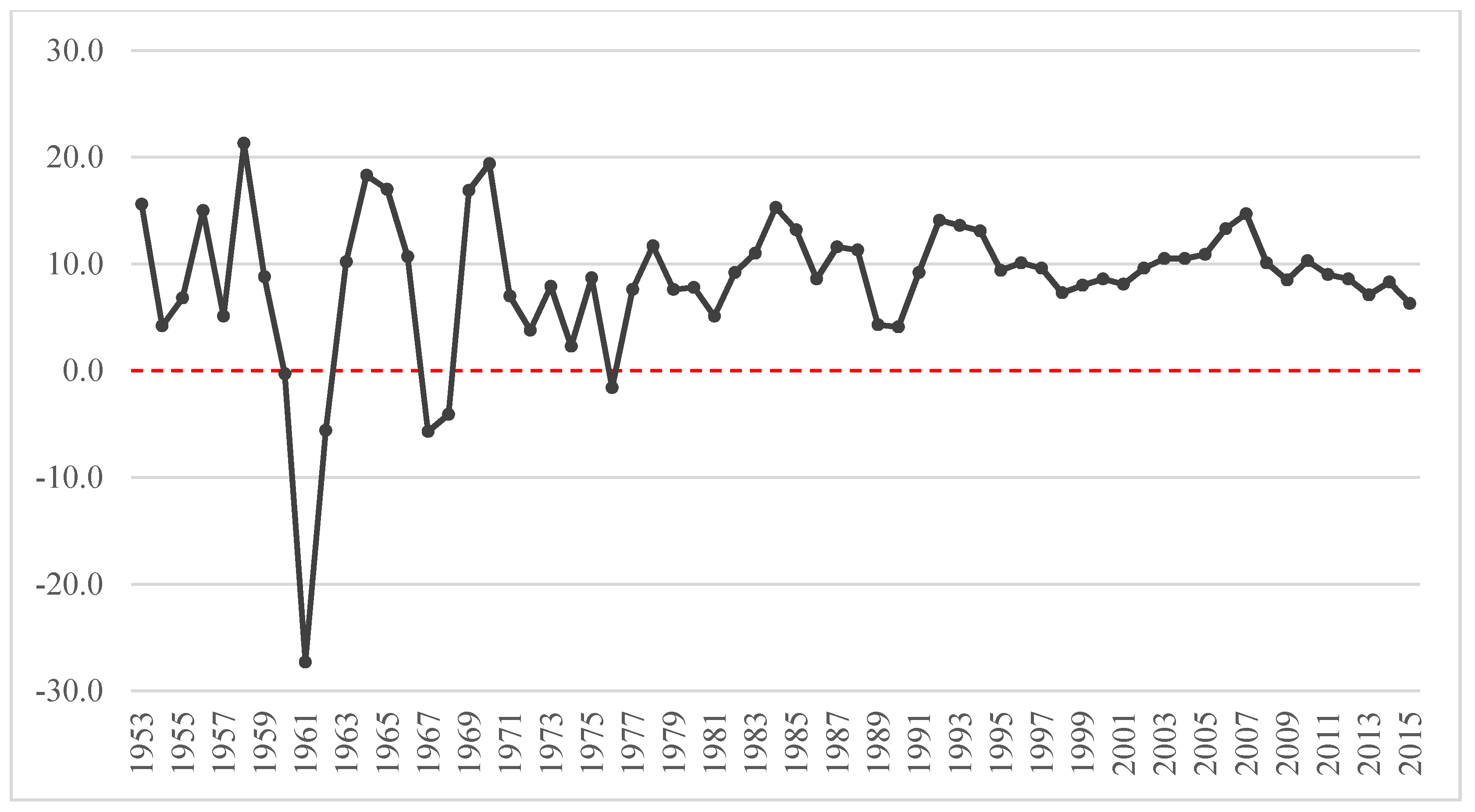 Sustainability 11 06333 g001 Sustainability 11 06333 g001