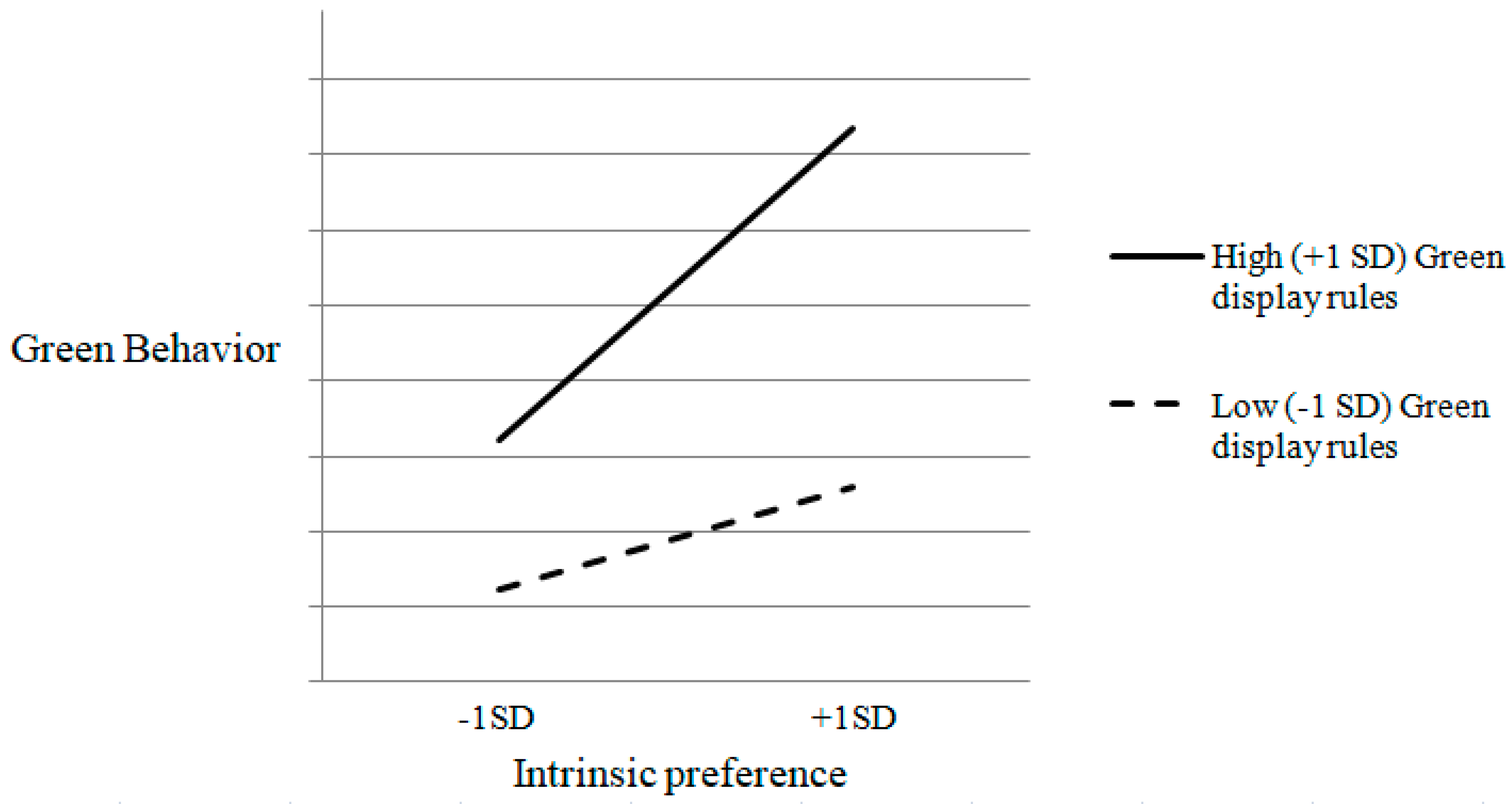 Sustainability 11 06335 g002 Sustainability 11 06335 g002