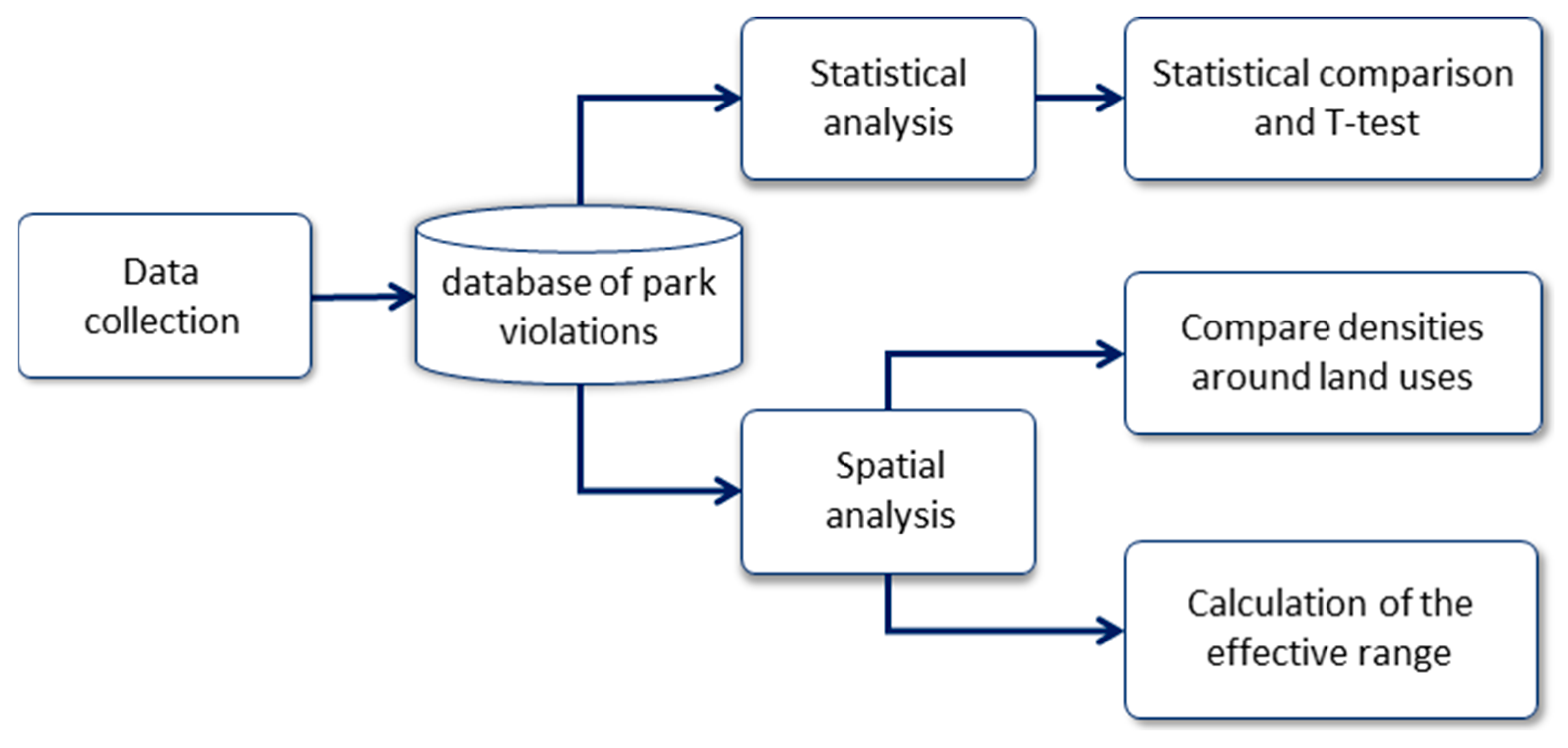 Sustainability 11 06336 g003 Sustainability 11 06336 g003