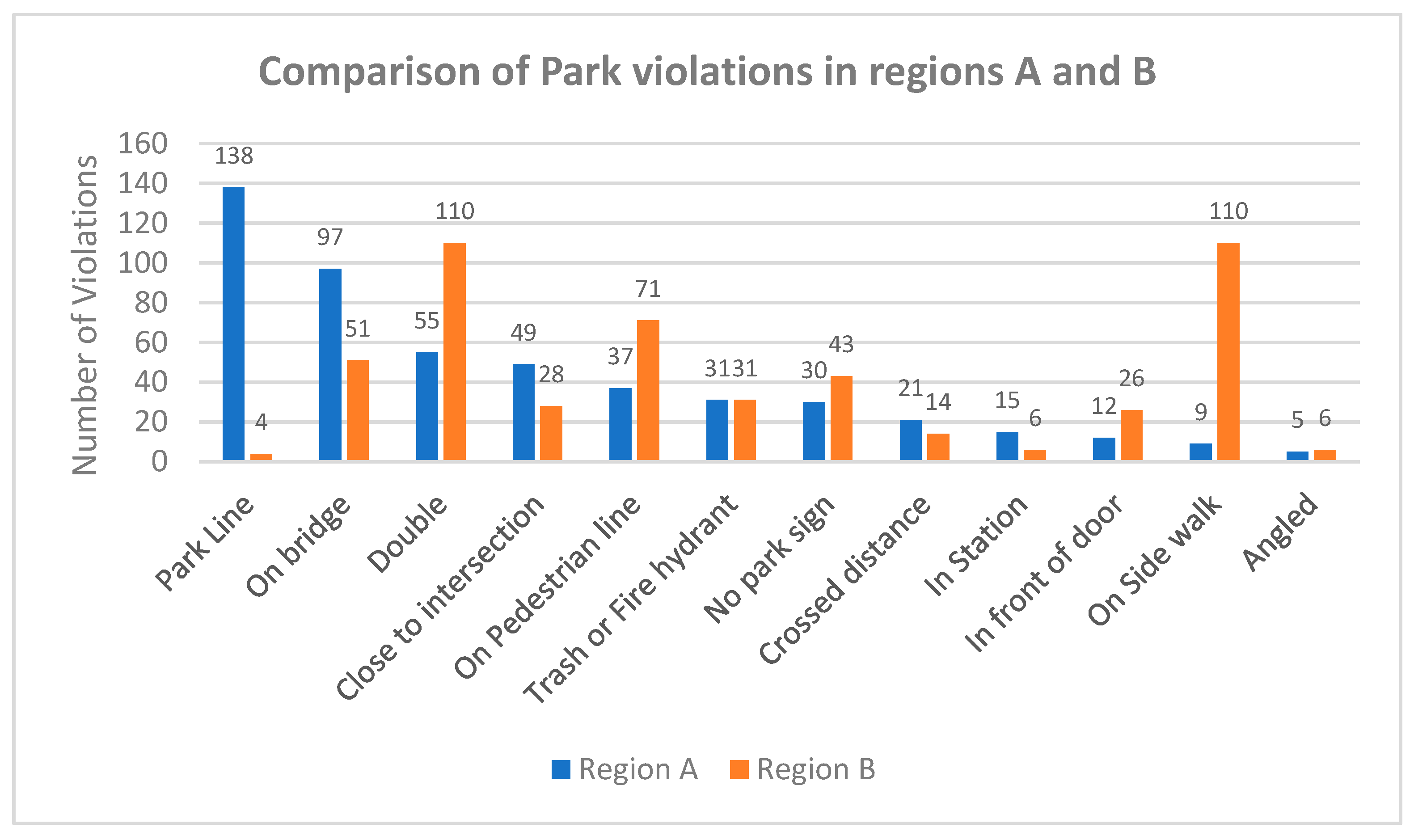 Sustainability 11 06336 g004 Sustainability 11 06336 g004