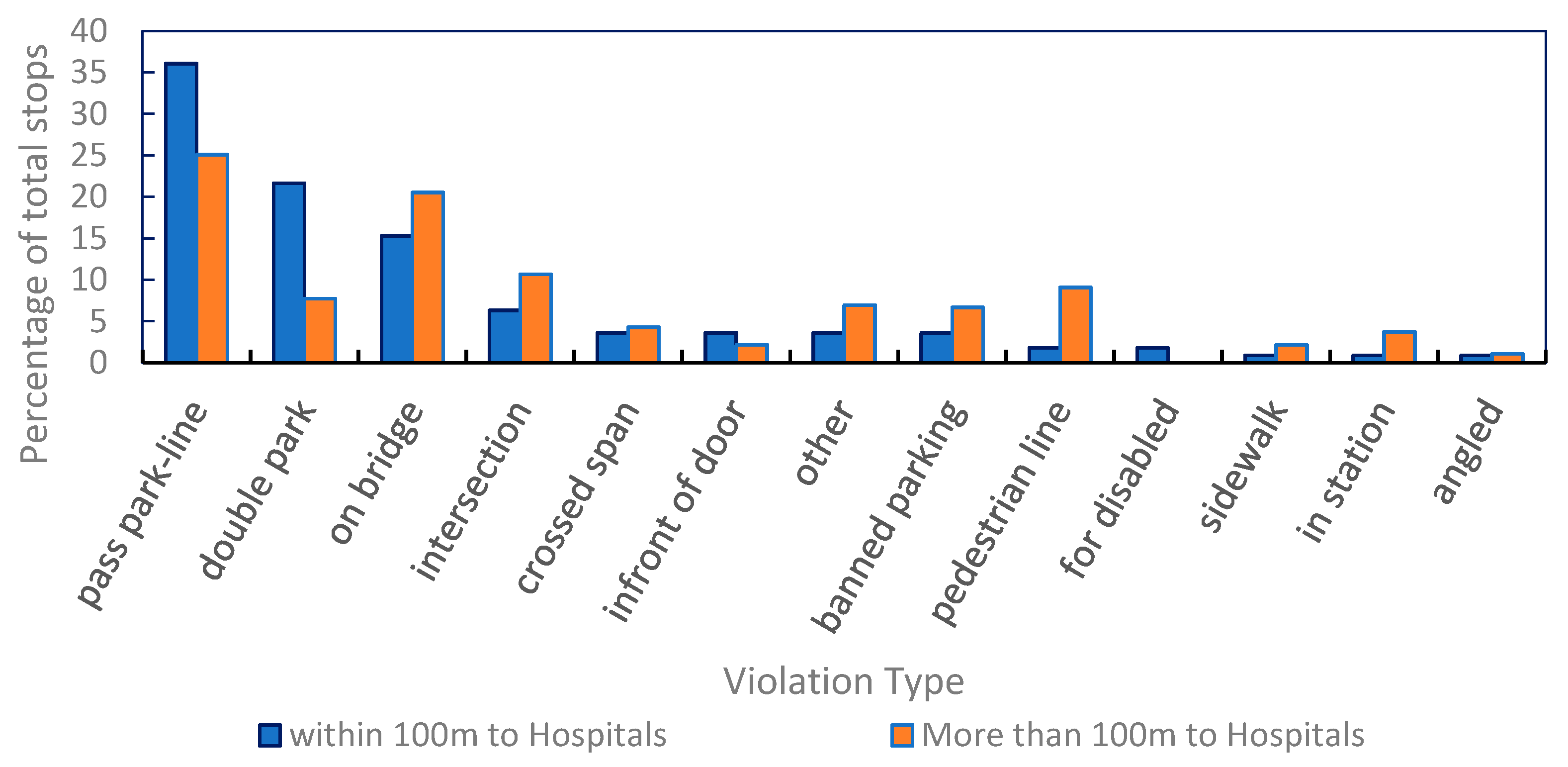 Sustainability 11 06336 g009 Sustainability 11 06336 g009