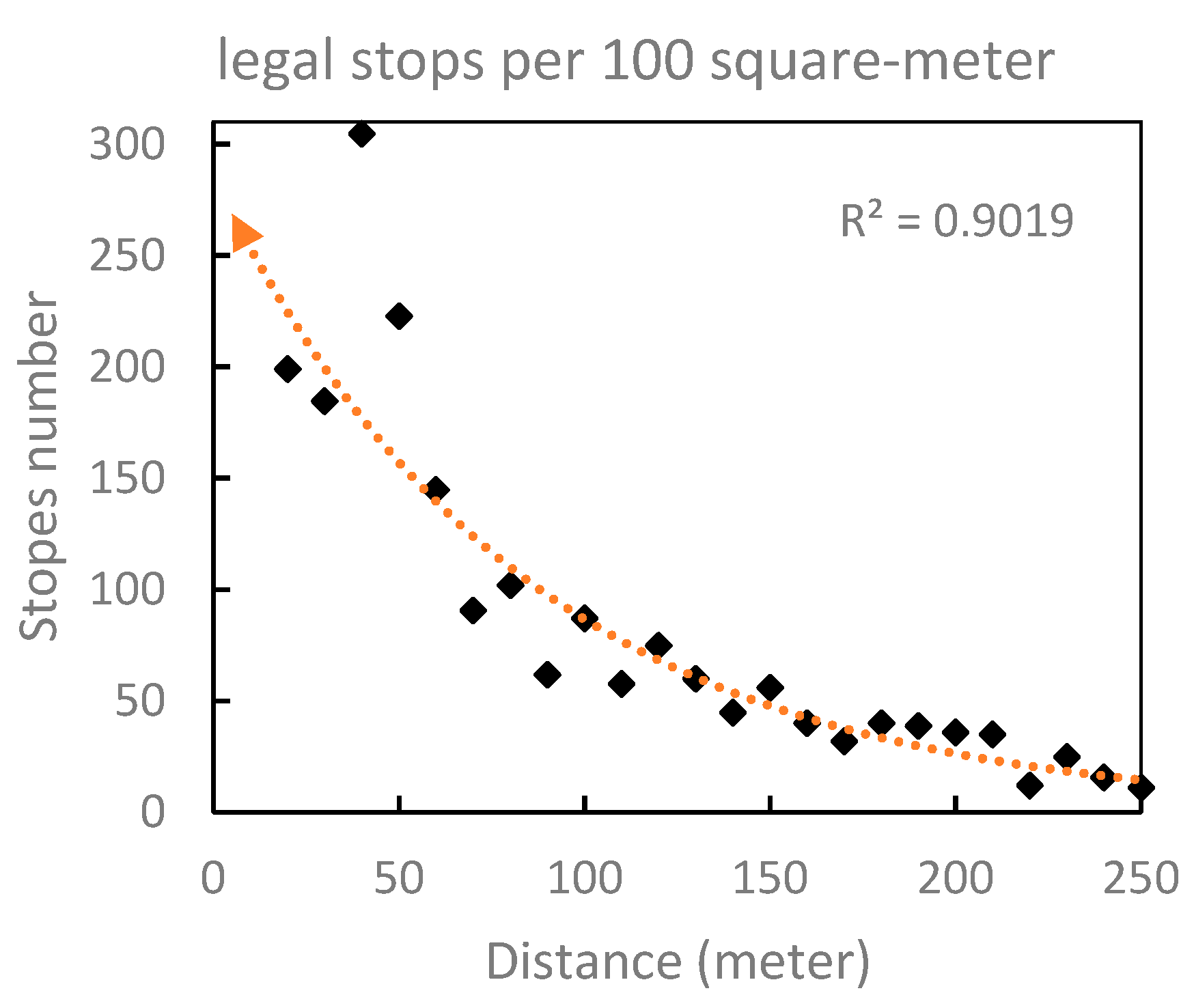 Sustainability 11 06336 g011 Sustainability 11 06336 g011