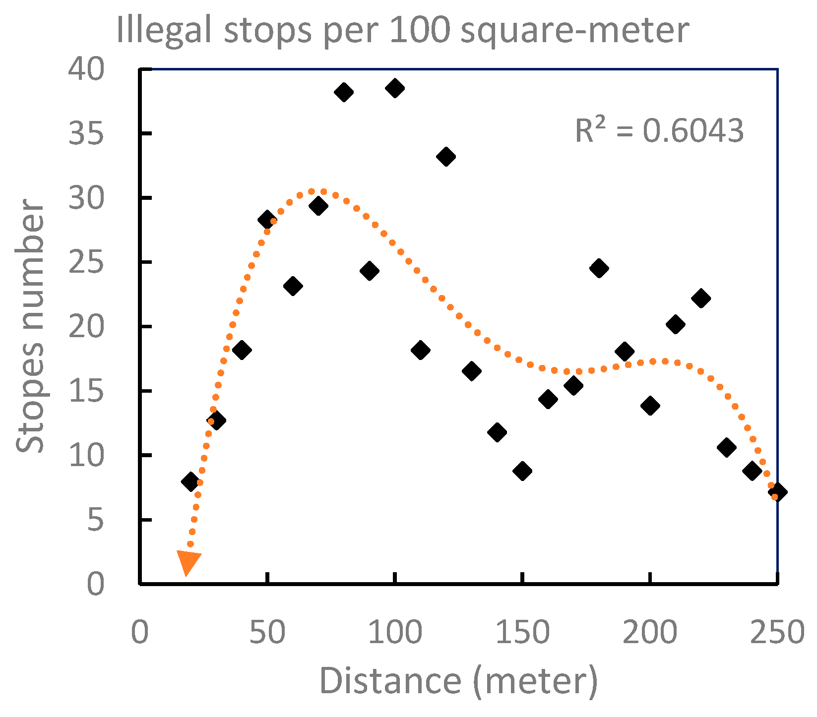 Sustainability 11 06336 g012 Sustainability 11 06336 g012