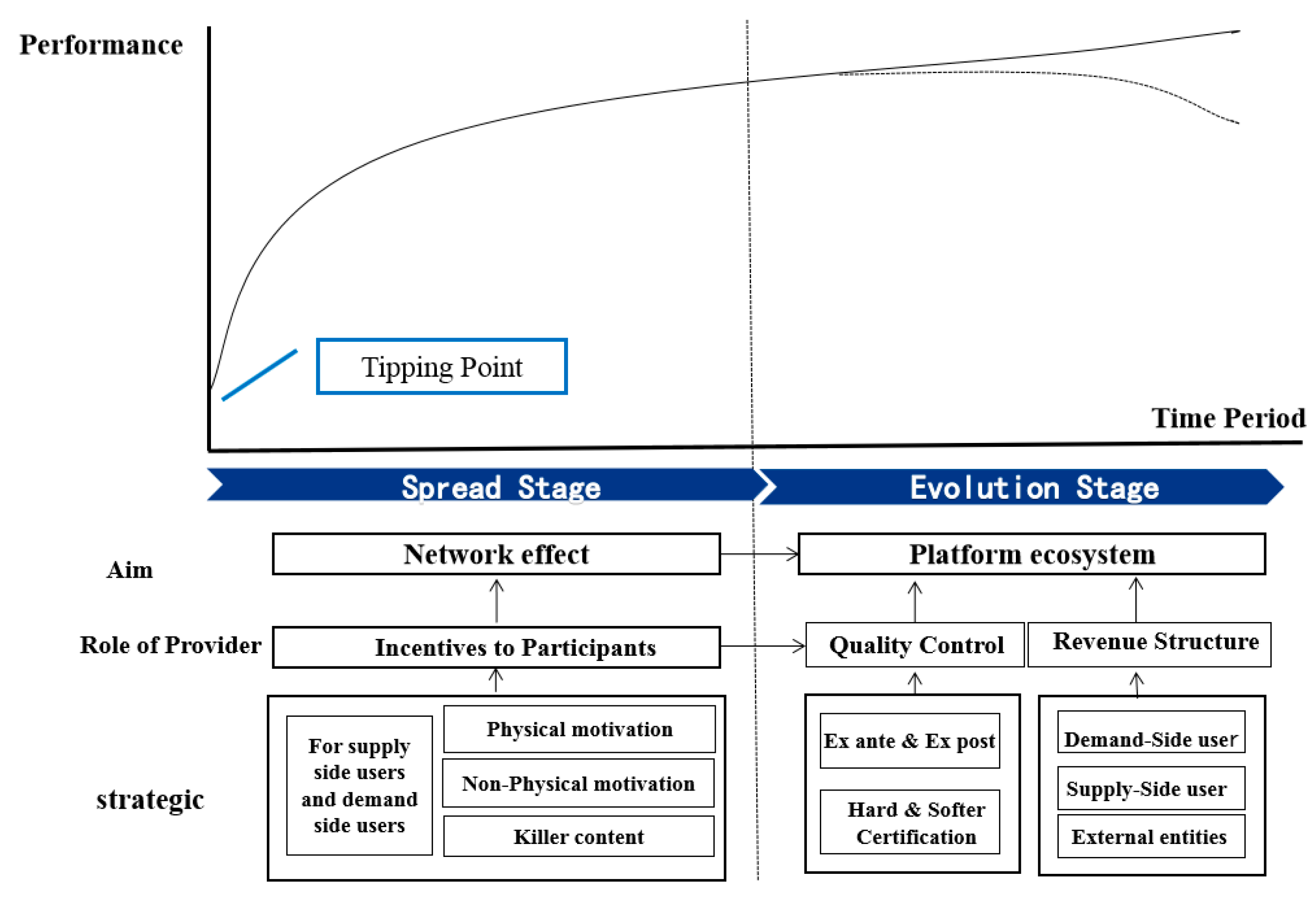 Sustainability 11 06337 g005