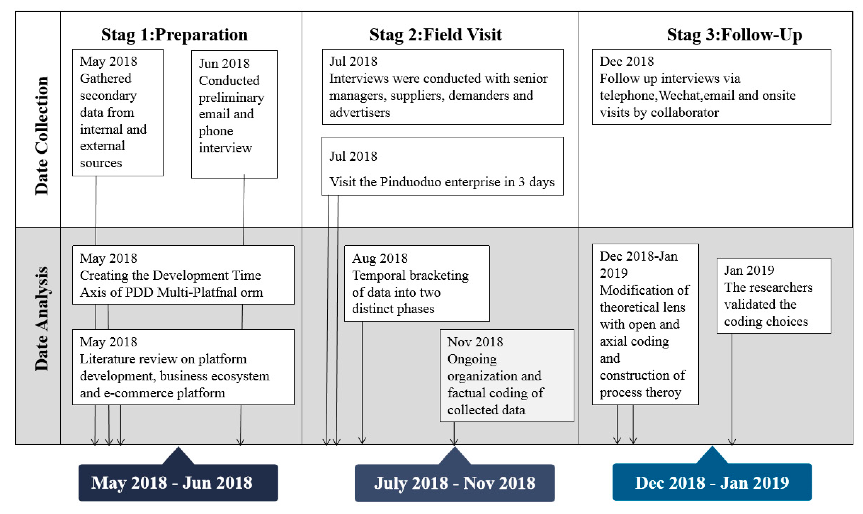 Sustainability 11 06337 g007