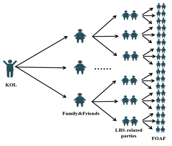 Sustainability Free Full Text How To Maintain The Sustainable Development Of A Business Platform A Case Study Of Pinduoduo Social Commerce Platform In China Html Sustainability Free Full Text How To Maintain The Sustainable Development Of A Business Platform A Case Study Of Pinduoduo Social Commerce Platform In China Html