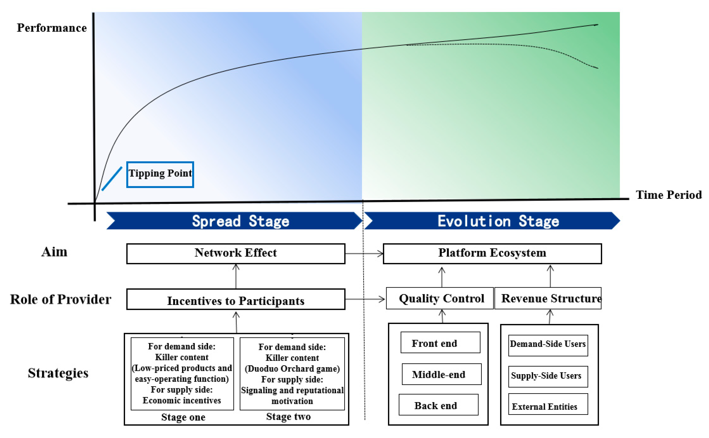 Sustainability 11 06337 g012