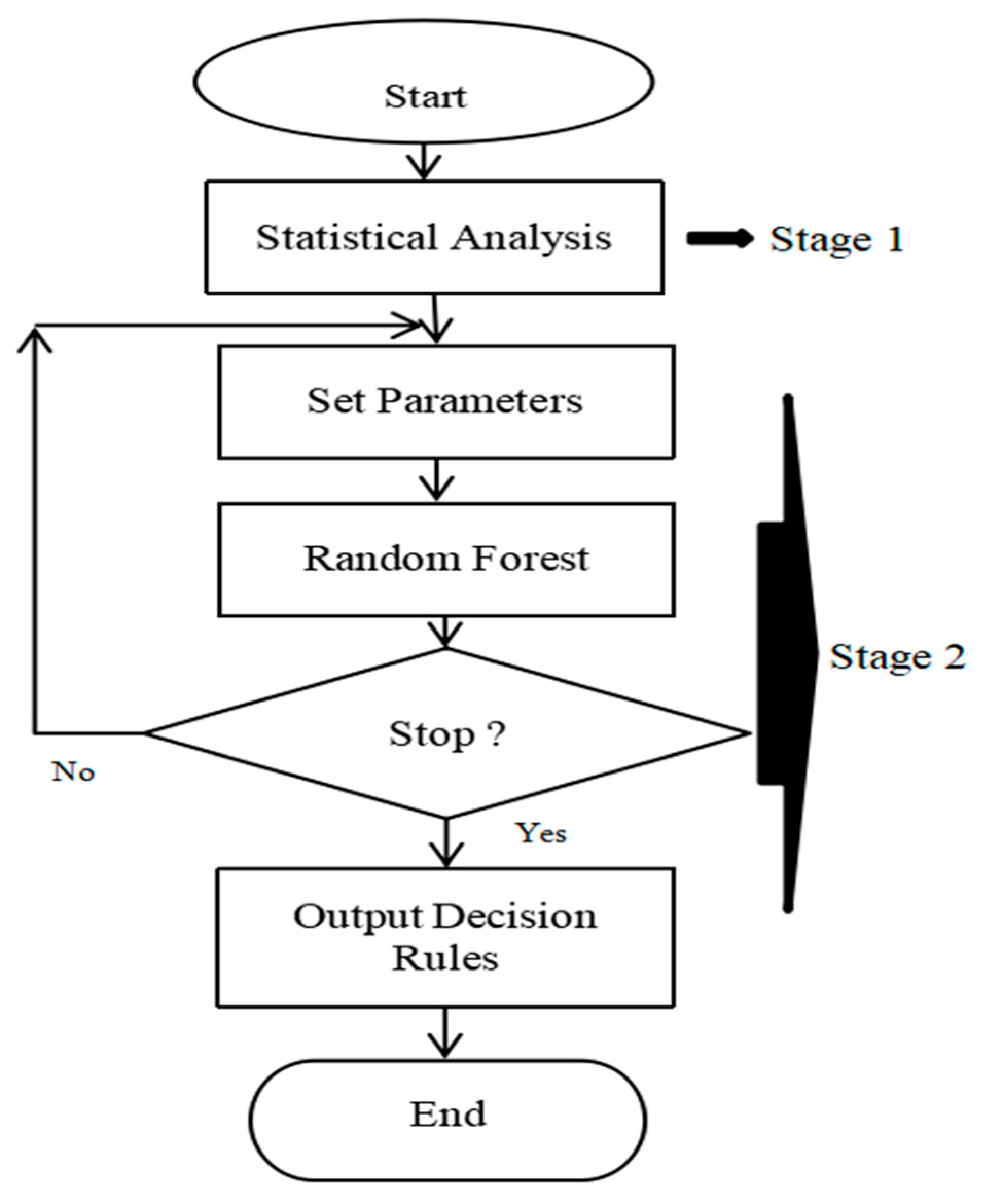 Sustainability 11 06338 g001