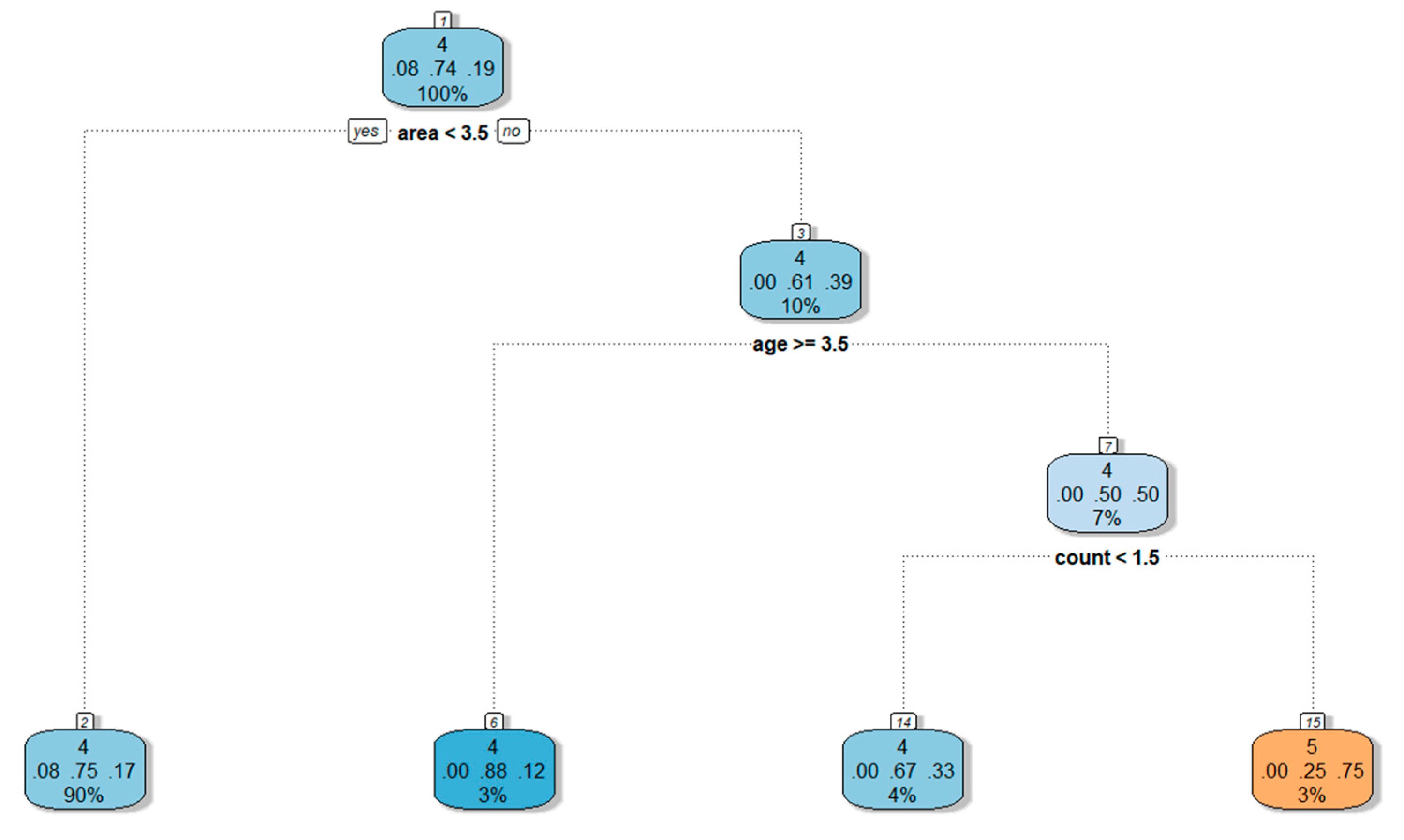 Sustainability 11 06338 g002