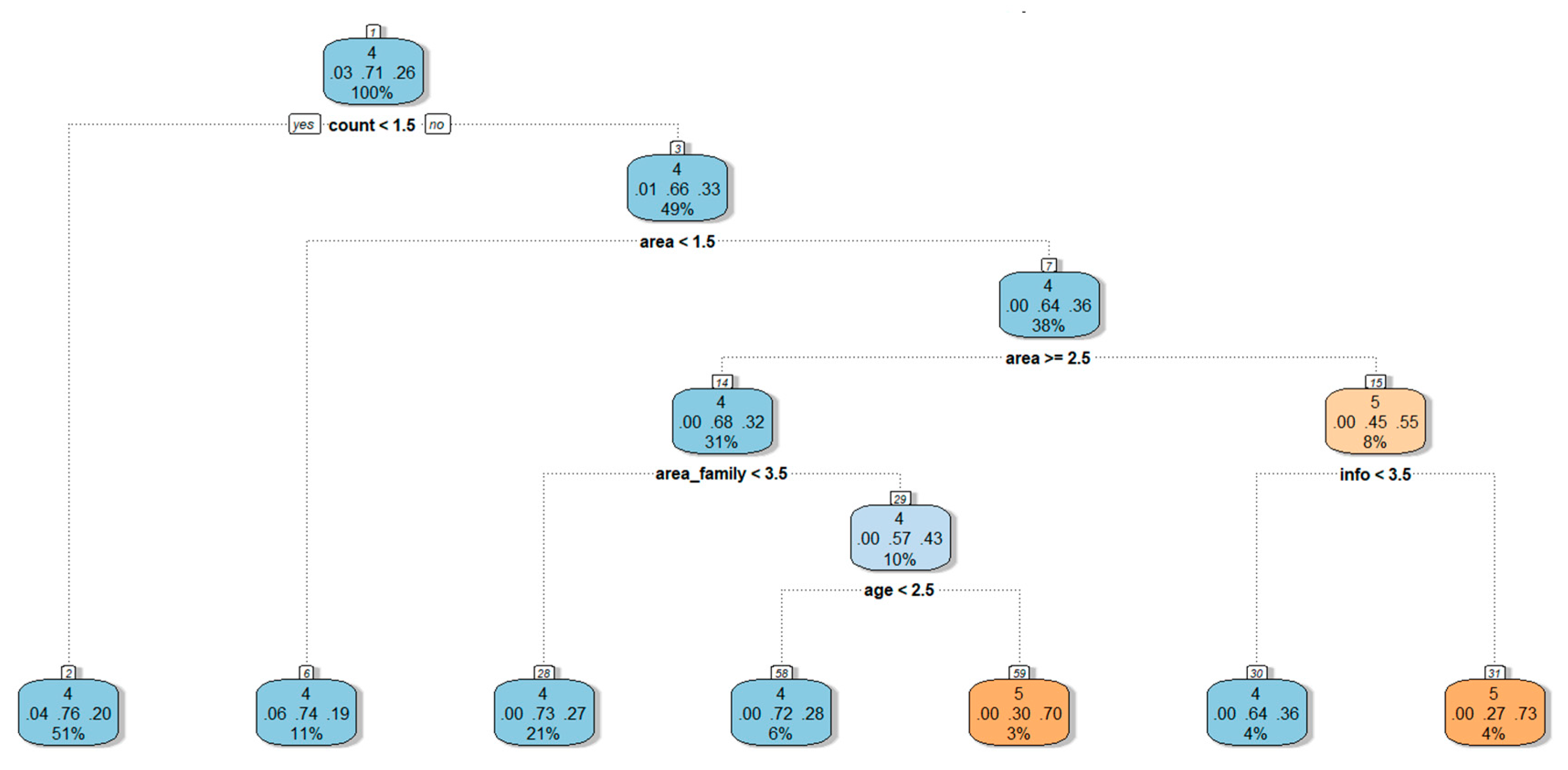 Sustainability 11 06338 g003