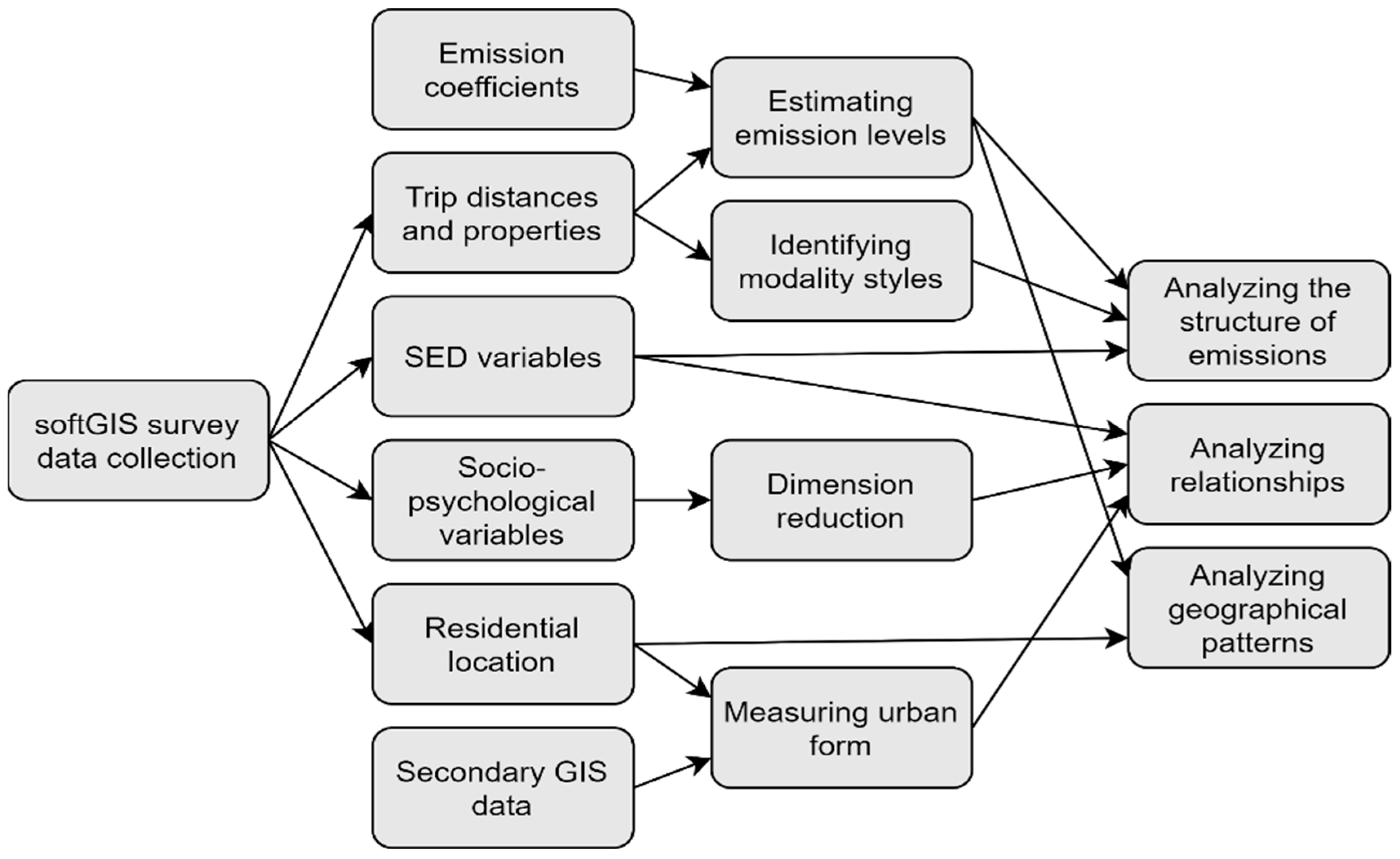 Sustainability 11 06340 g001