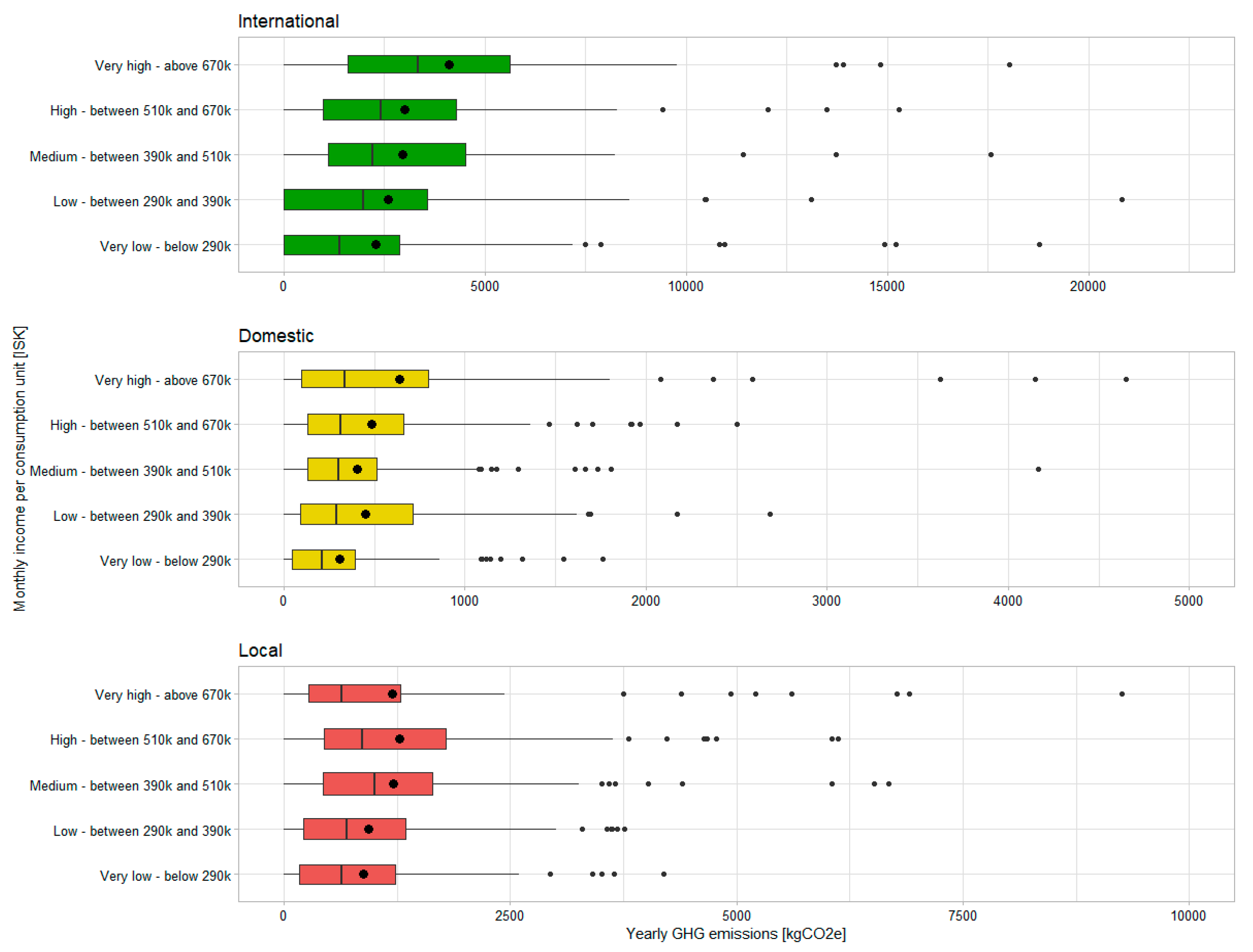 Sustainability 11 06340 g003