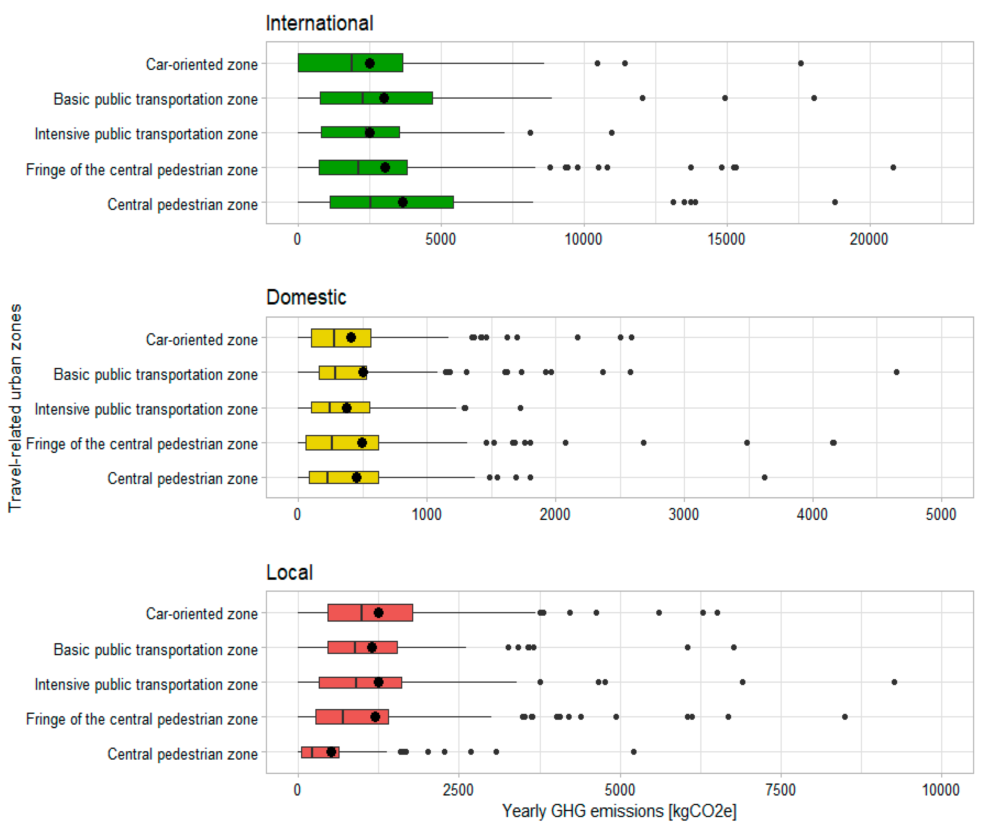 Sustainability 11 06340 g0a1