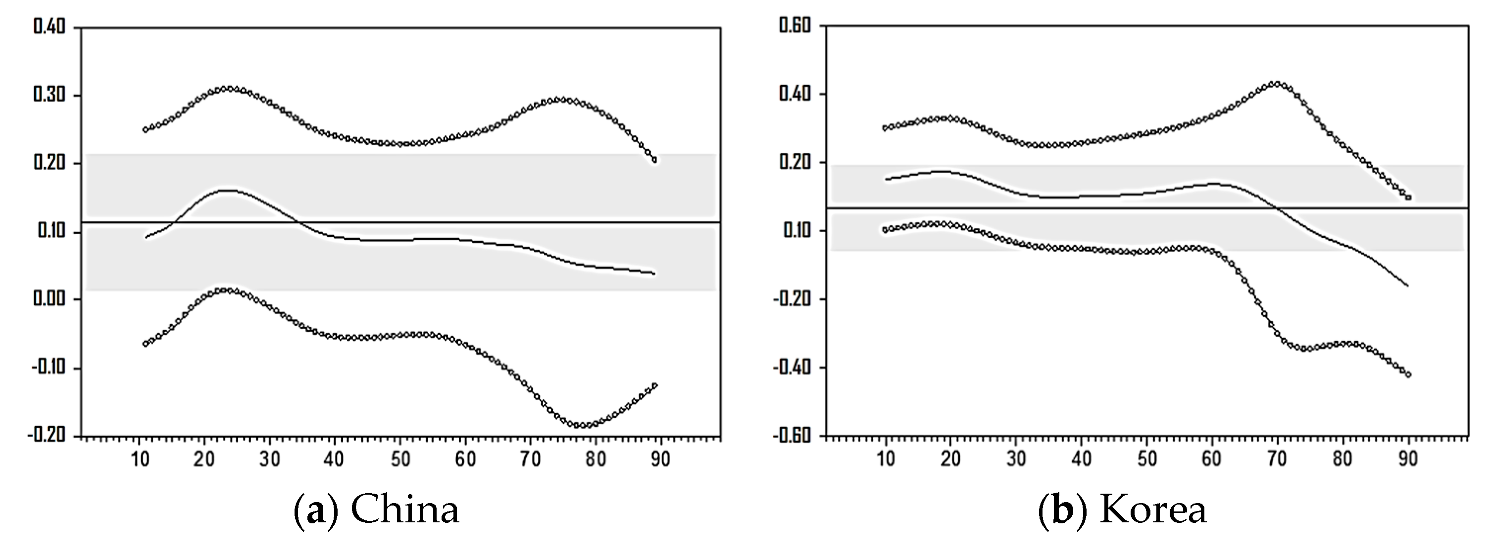 Sustainability 11 06344 g002 550
