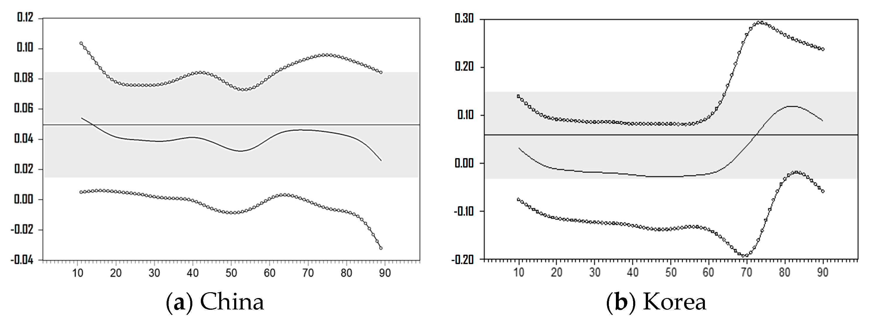 Sustainability 11 06344 g003 550