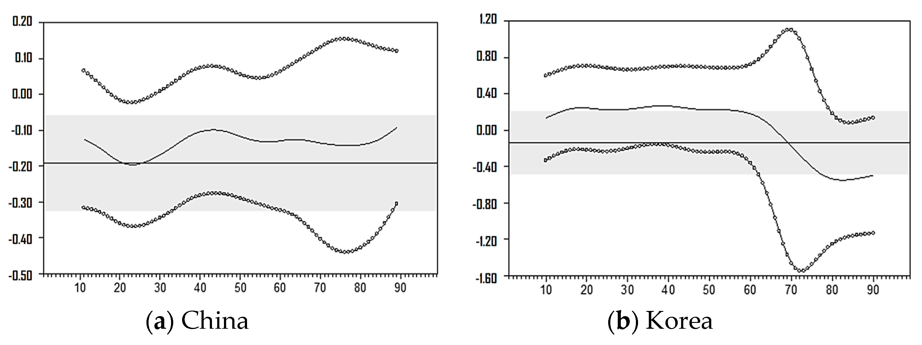 Sustainability 11 06344 g004 550