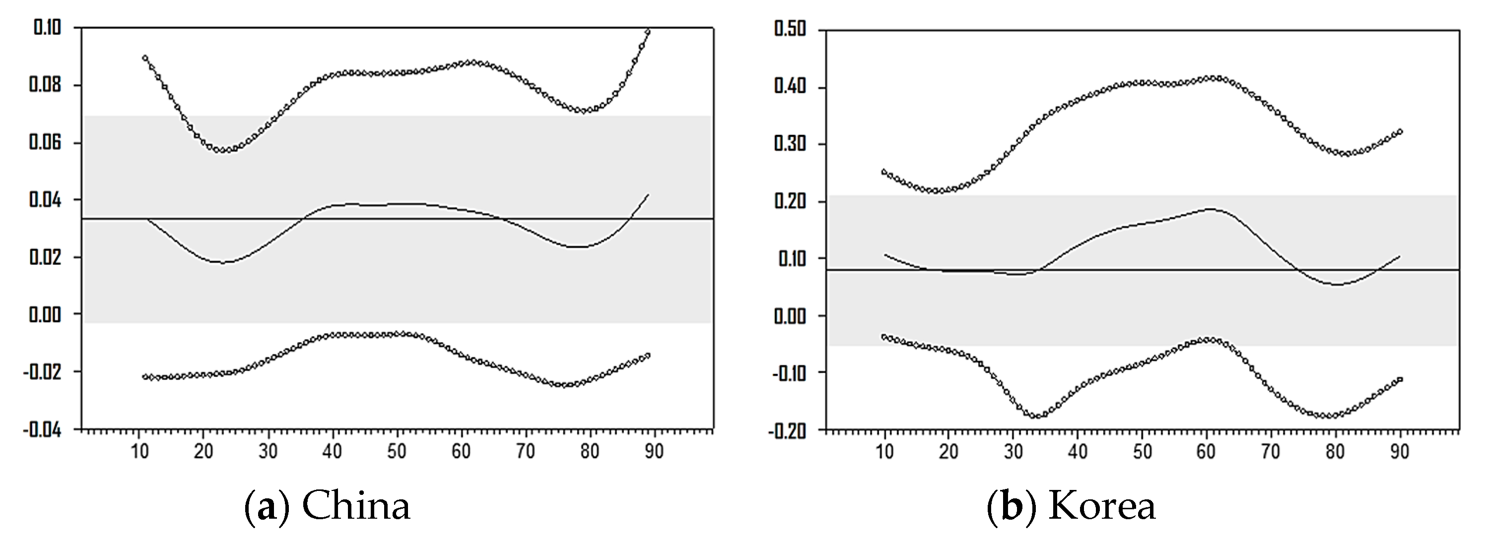 Sustainability 11 06344 g005 550
