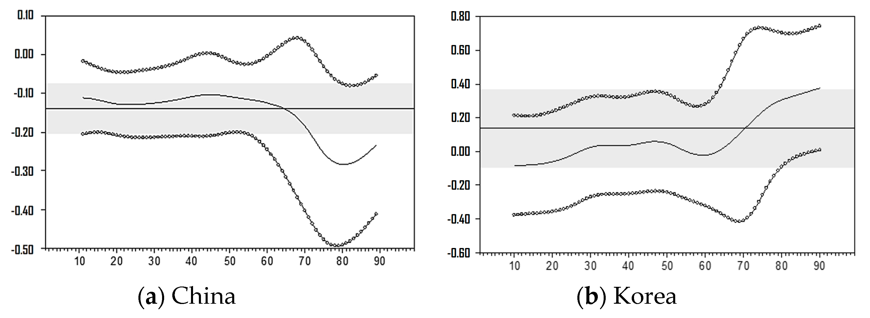 Sustainability 11 06344 g006 550